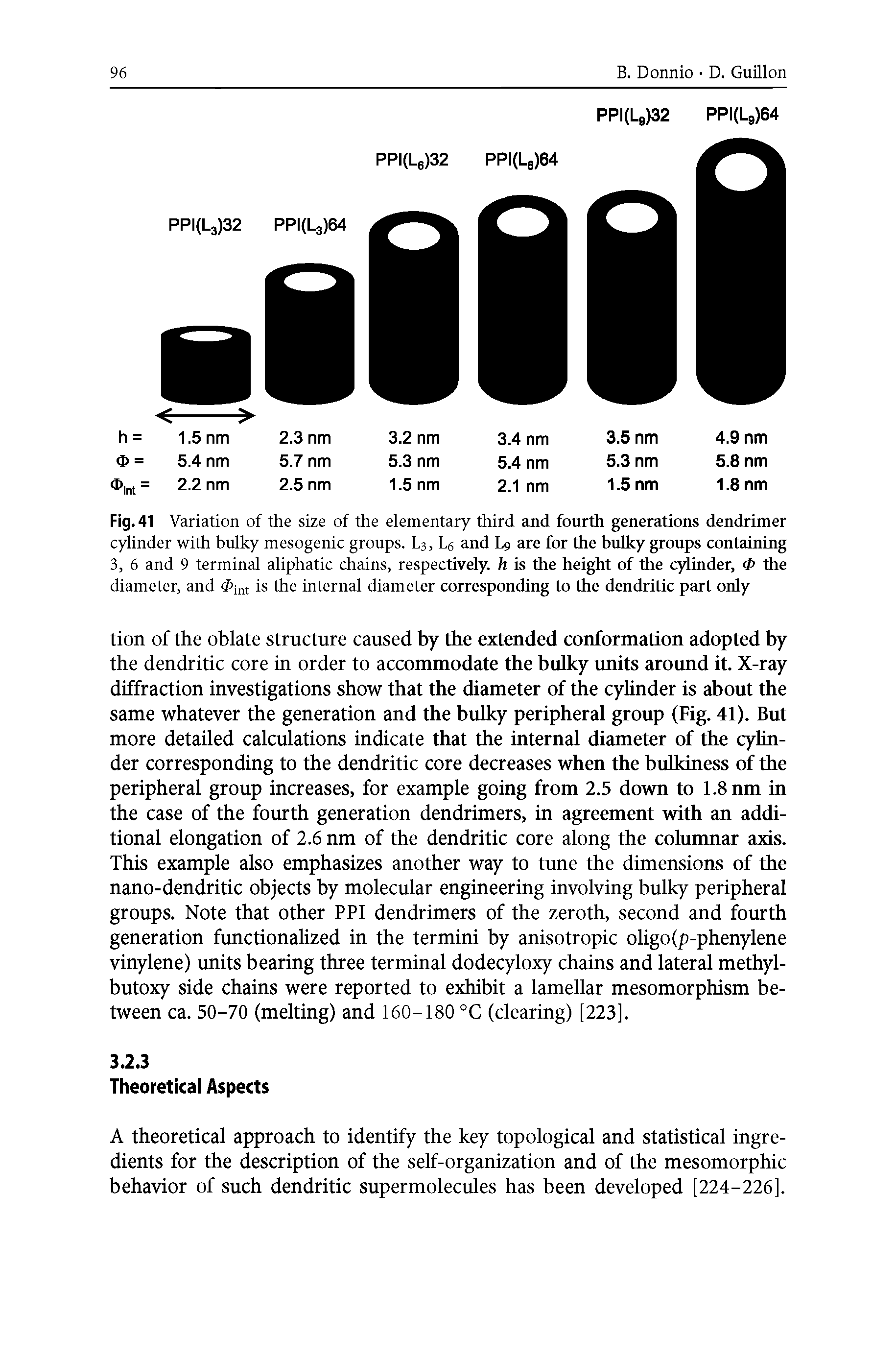 Fig. 41 Variation of the size of the elementary third and fourth generations dendrimer cylinder with bulky mesogenic groups. L3, Lg and Lg are for the bulky groups containing 3, 6 and 9 terminal aliphatic chains, respectively, h is the height of the cylinder, the diameter, and <Pint is the internal diameter corresponding to the dendritic part only...