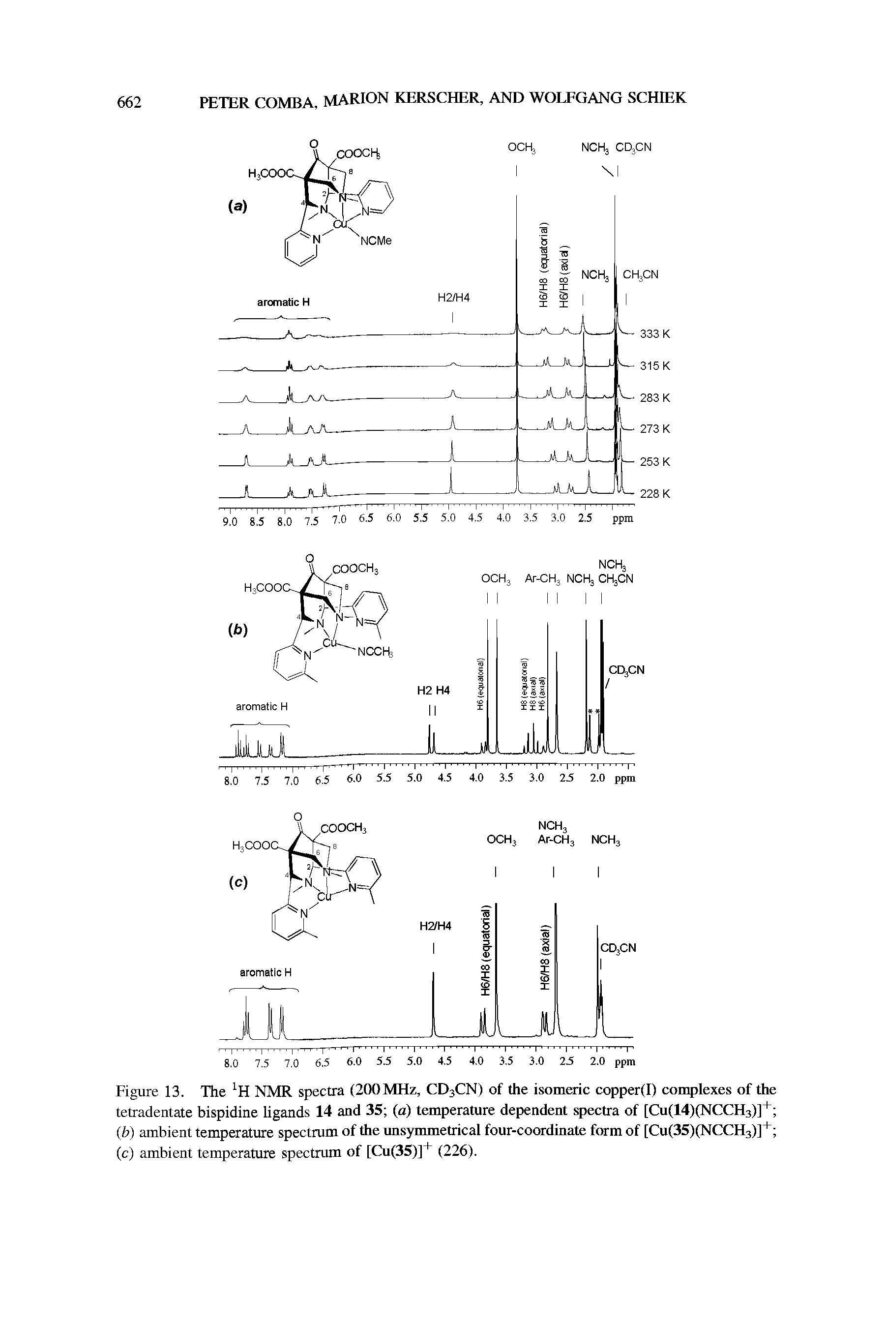 Figure 13. The NMR spectra (200MHz, CDjCN) of the isomeric copper(I) conq>lexes of the tetradentate bispidine ligands 14 and 35 (a) temperature dependent spectra of [Cu(14)(NCCH3)]+ ...