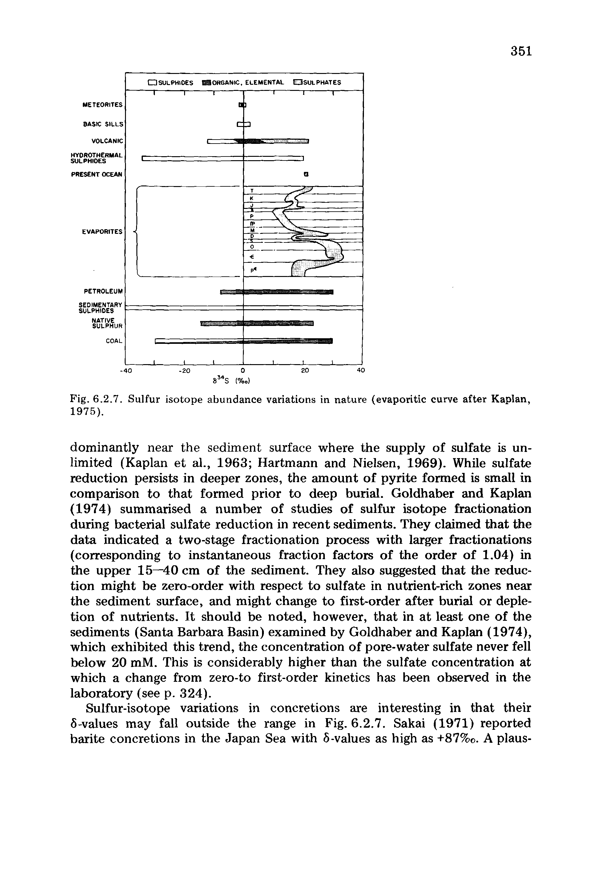 Fig. 6.2.7. Sulfur isotope abundance variations in nature (evaporitic curve after Kaplan, 1975).