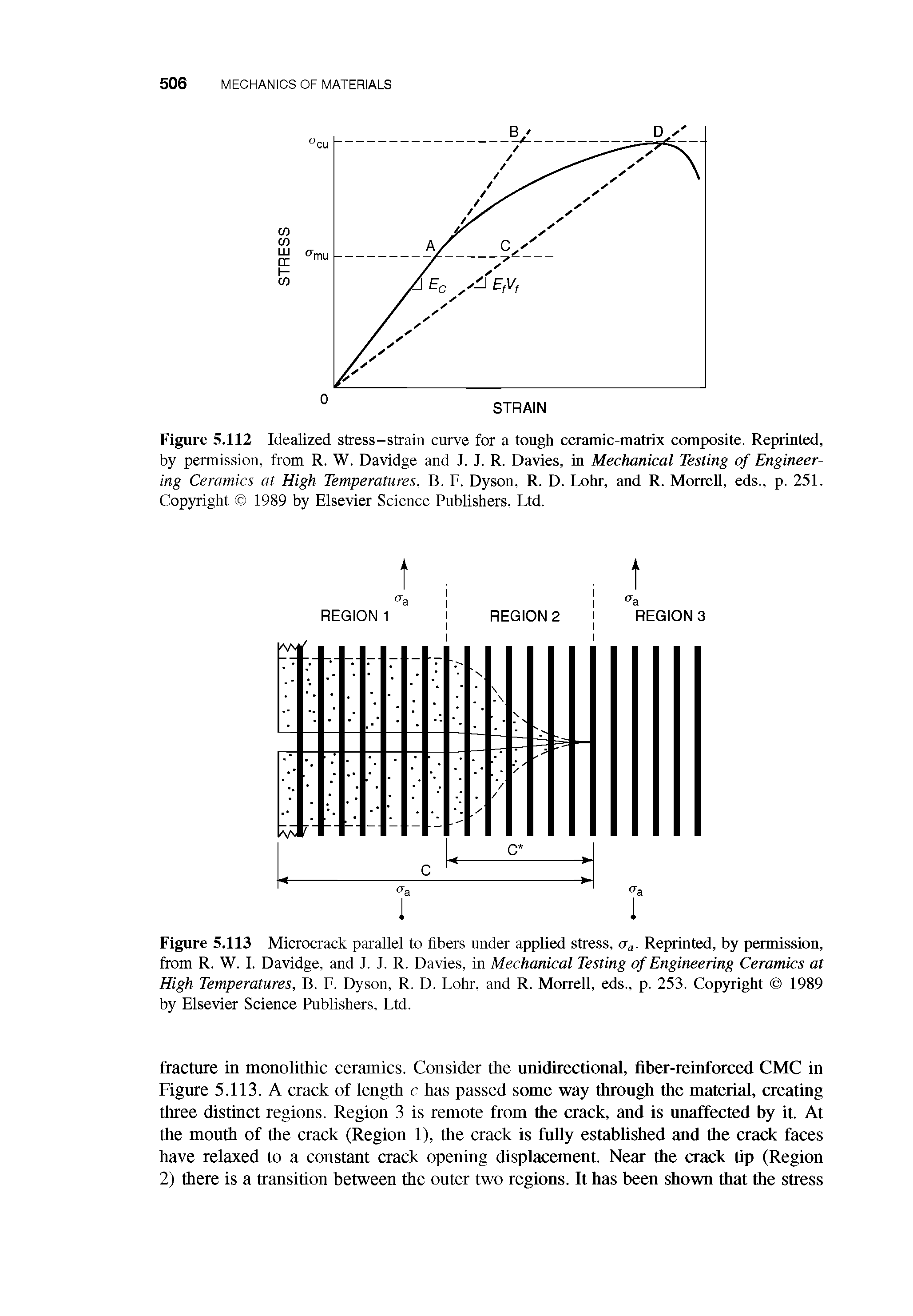 Figure 5.113 Microcrack parallel to fibers under applied stress, Oa- Reprinted, by permission, from R. W. I. Davidge, and 1. 1. R. Davies, in Mechanical Testing of Engineering Ceramics at High Temperatures, B. F. Dyson, R. D. Lohr, and R. Morrell, eds., p. 253. Copyright 1989 by Elsevier Science Publishers, Ltd.