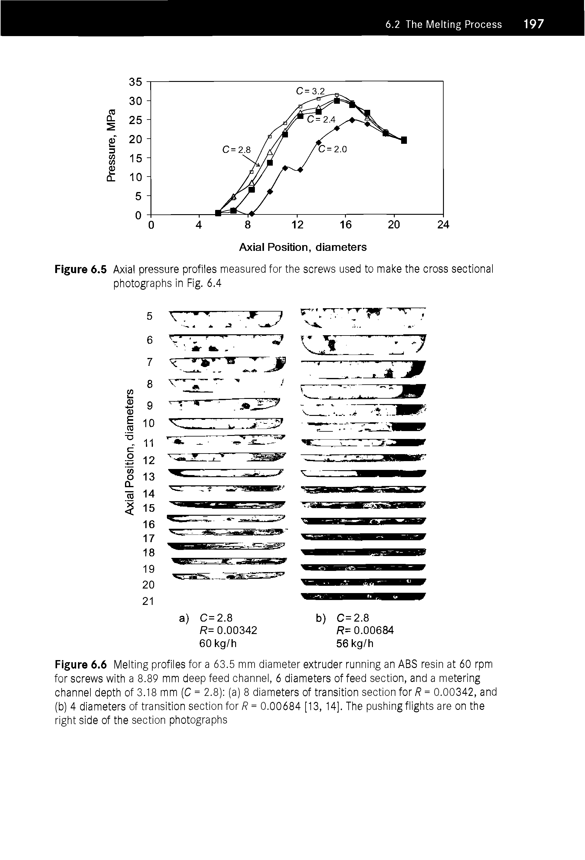 Figure 6.6 Melting profiles for a 63.5 mm diameter extruder running an ABS resin at 60 rpm for screws with a 8.89 mm deep feed channel, 6 diameters of feed section, and a metering channel depth of 3.18 mm (C = 2.8) (a) 8 diameters of transition section for R = 0.00342, and (b) 4 diameters of transition section for R = 0.00684 [13, 14]. The pushing flights are on the right side of the section photographs...