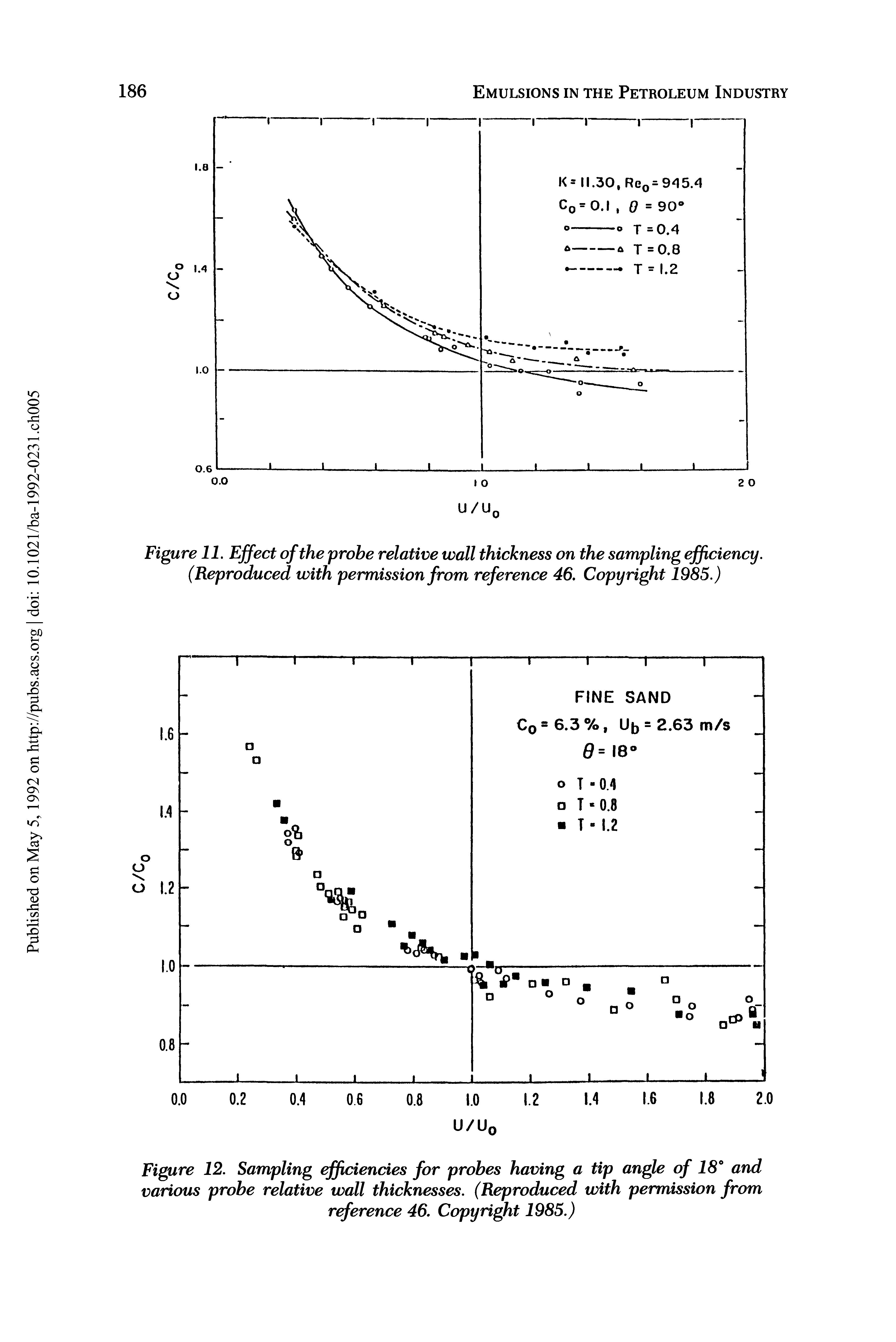 Figure 11. Effect of the probe relative wall thickness on the sampling efficiency. (Reproduced with permission from reference 46. Copyright 1985.)...