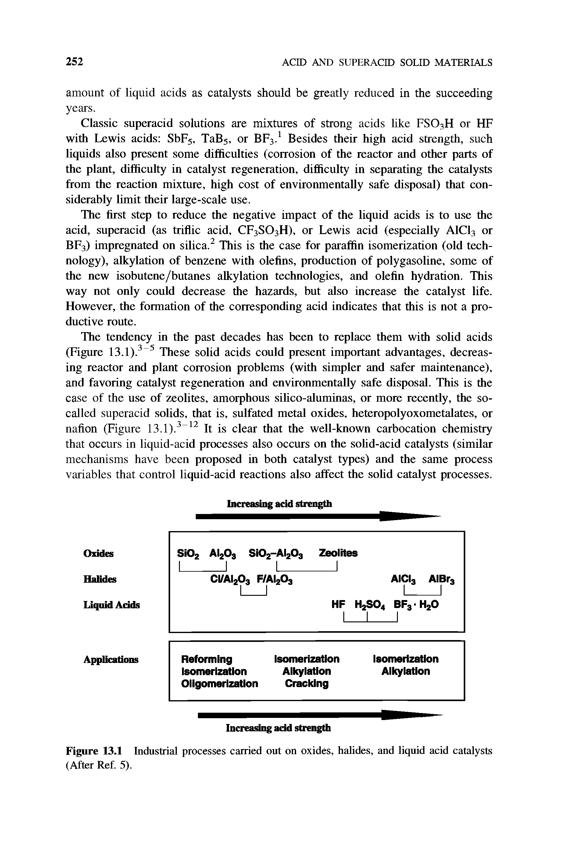 Figure 13.1 Industrial processes carried out on oxides, halides, and liquid acid catalysts (After Ref. 5).