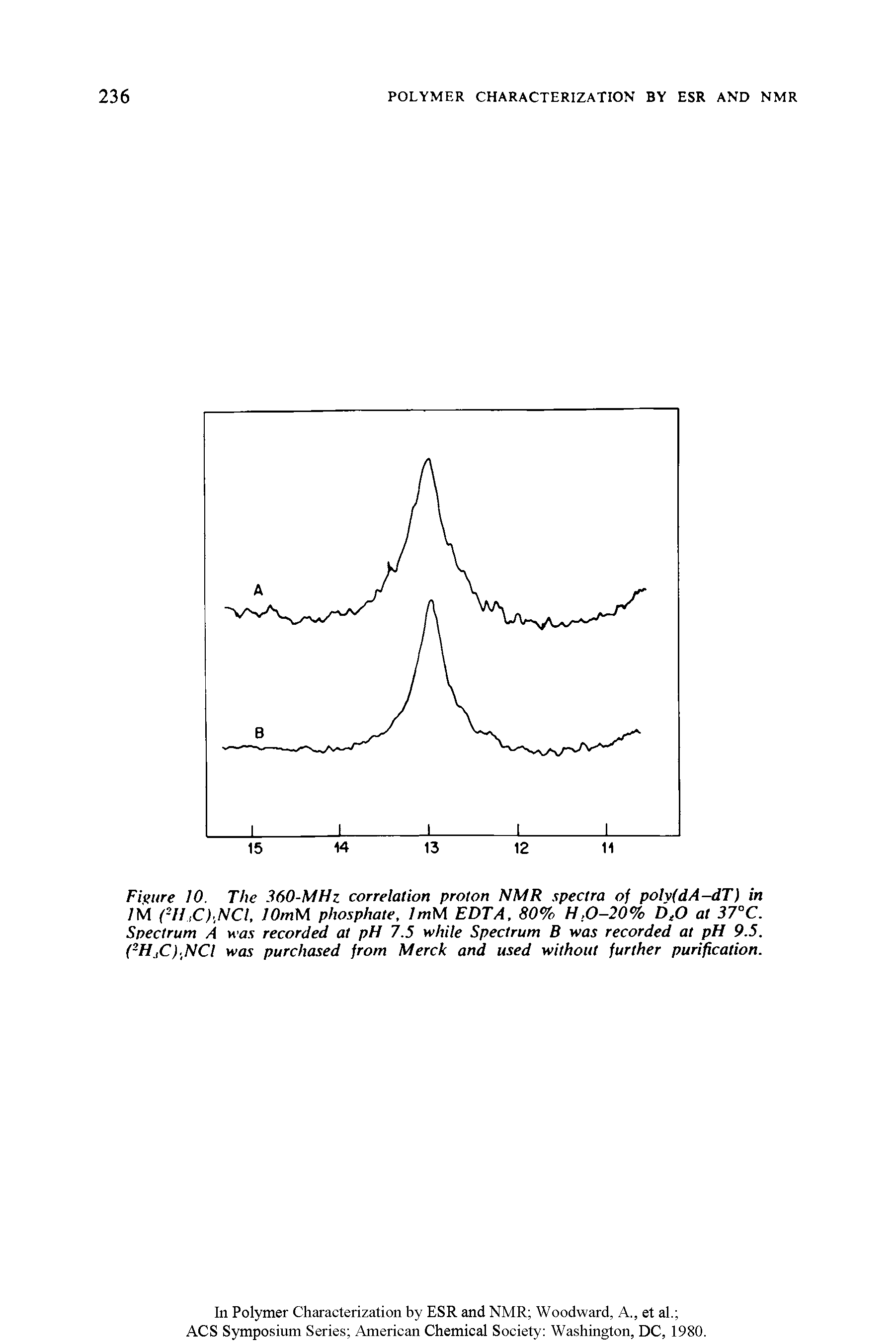 Figure 10. The 360-MHz correlation proton NMR spectra of poh(dA-dT) in 1M (-H,C),NCl. lOmM phosphate, ImM EDTA, 80% H,0-20% DtO at 37°C. Spectrum A mot recorded at pH 7.5 while Spectrum B wot recorded at pH 9.5. (2H C).NCl was purchased from Merck and used without further purification.