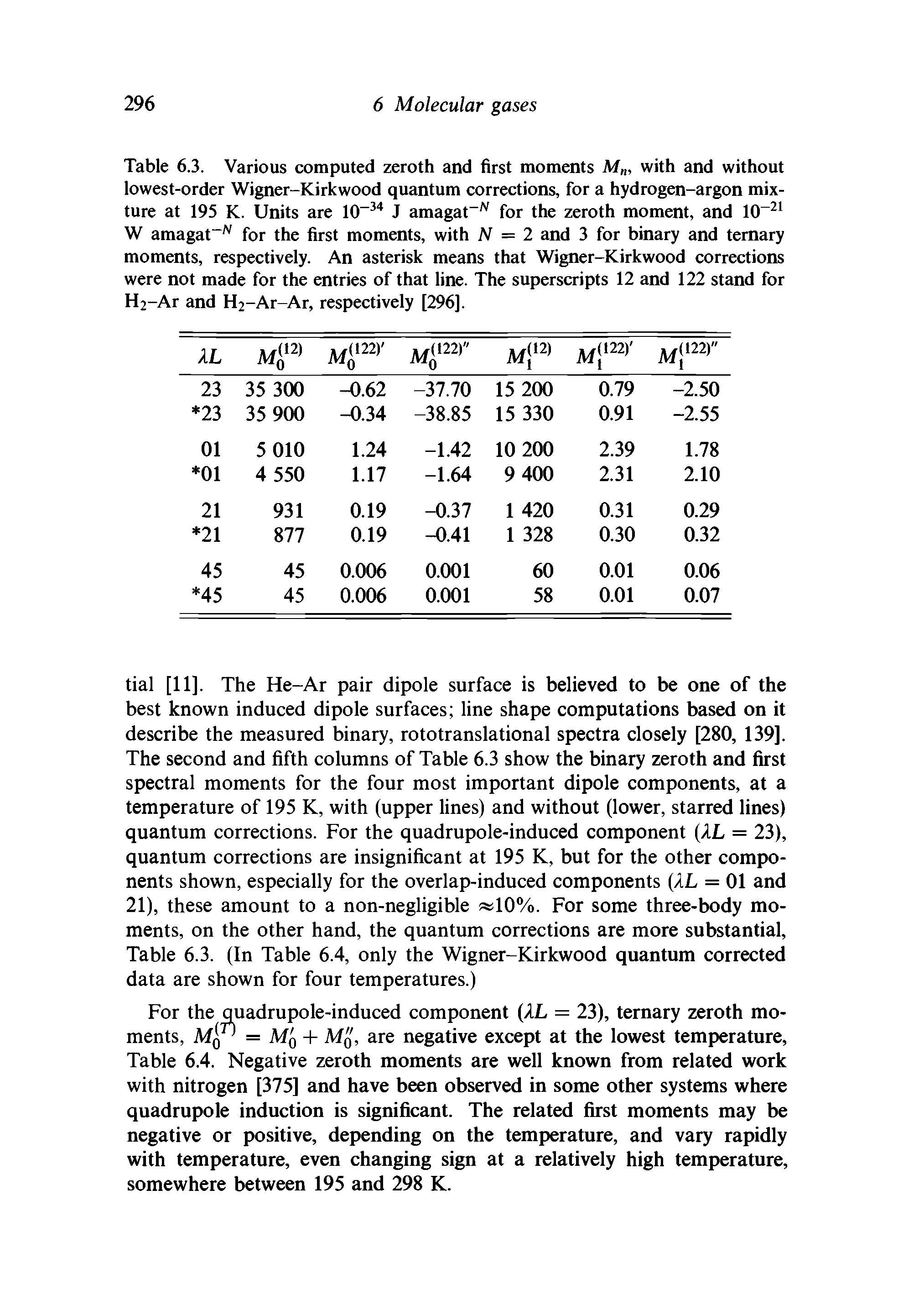 Table 6.3. Various computed zeroth and first moments M , with and without lowest-order Wigner-Kirkwood quantum corrections, for a hydrogen-argon mixture at 195 K. Units are 10-34 J amagat-N for the zeroth moment, and 10-21 W amagat N for the first moments, with N = 2 and 3 for binary and ternary moments, respectively. An asterisk means that Wigner-Kirkwood corrections were not made for the entries of that line. The superscripts 12 and 122 stand for H2-Ar and H2-Ar-Ar, respectively [296].