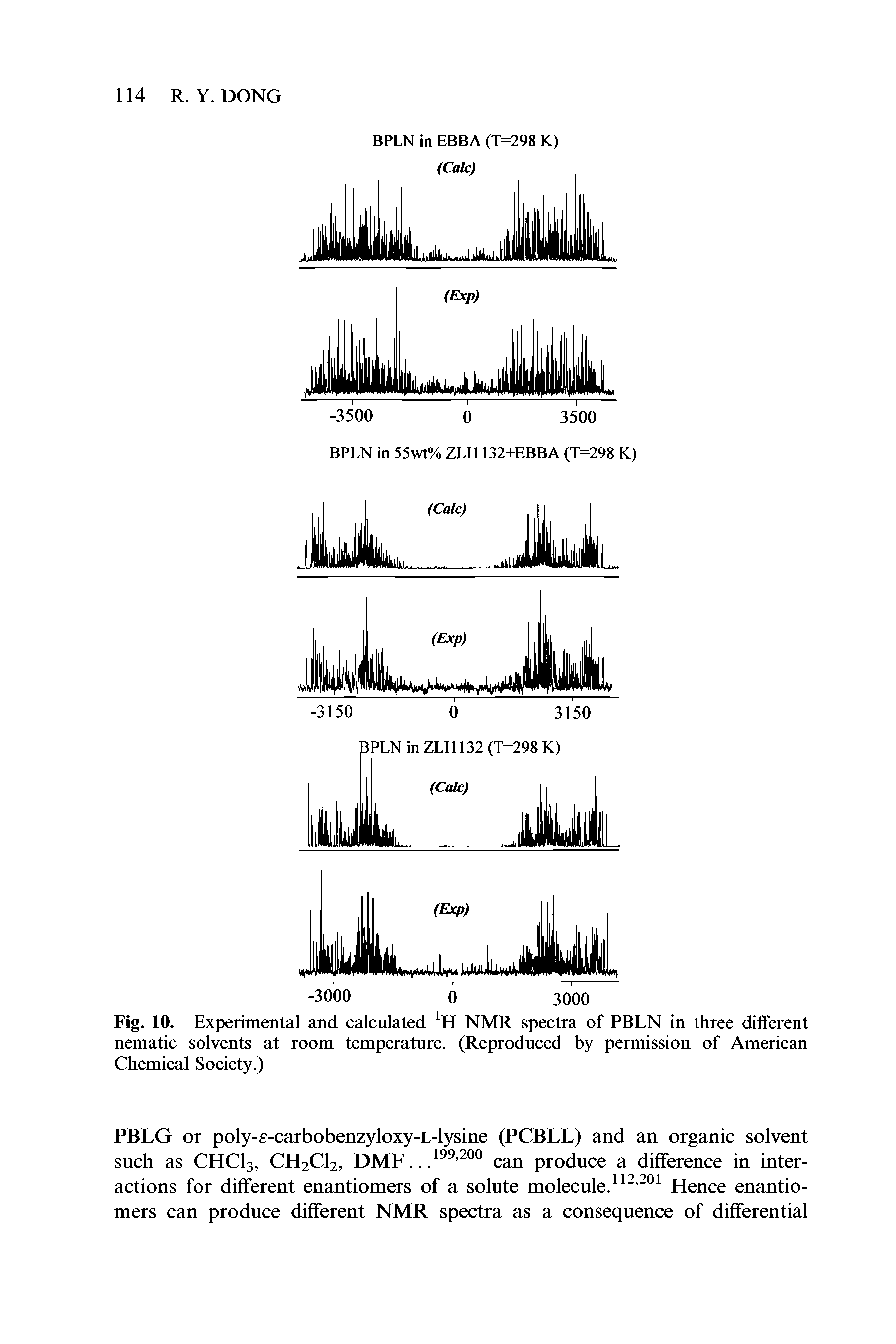 Fig. 10. Experimental and calculated 1H NMR spectra of PBLN in three different nematic solvents at room temperature. (Reproduced by permission of American Chemical Society.)...