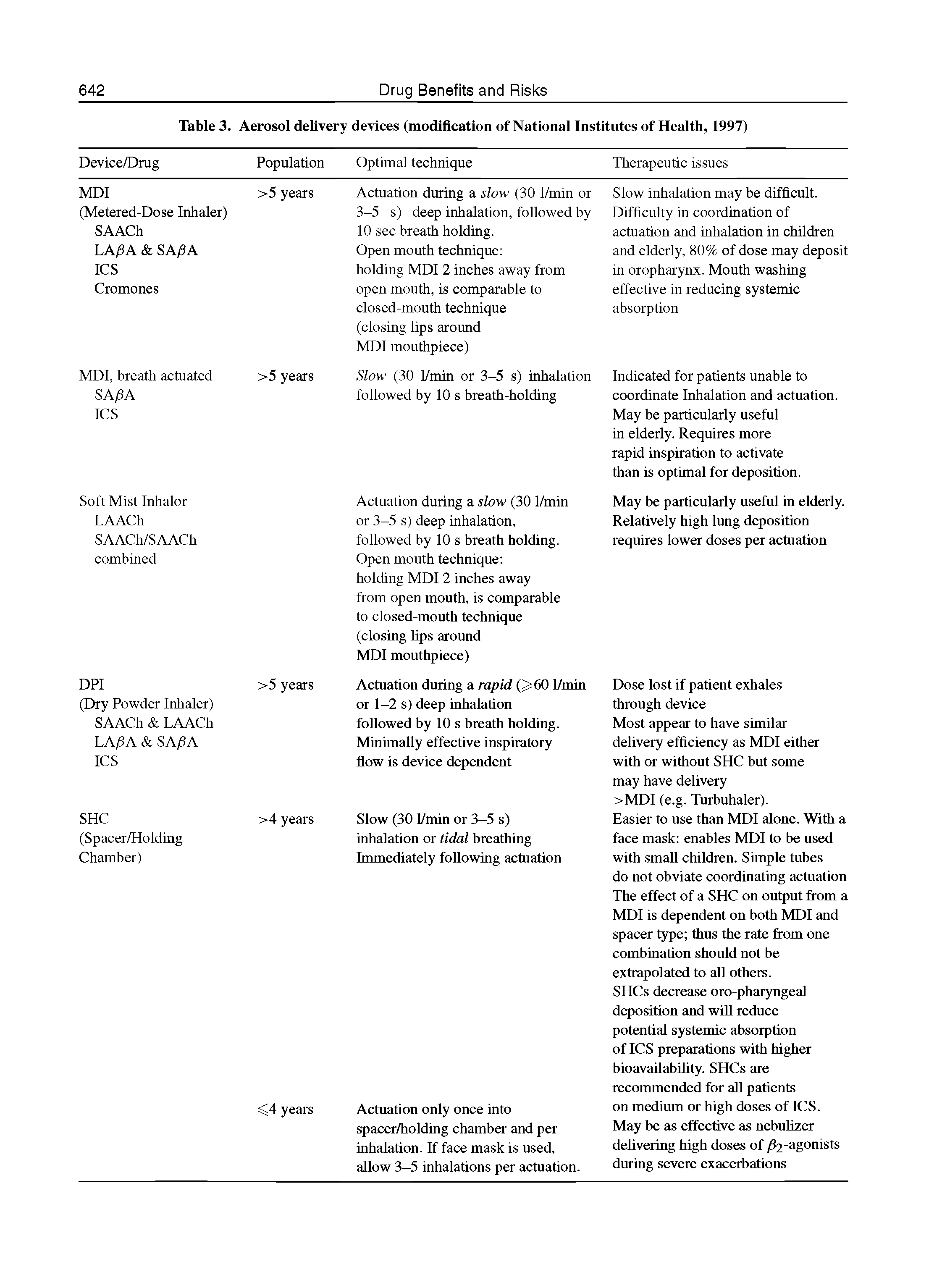 Table 3. Aerosol delivery devices (modification of National Institutes of Health, 1997) ...