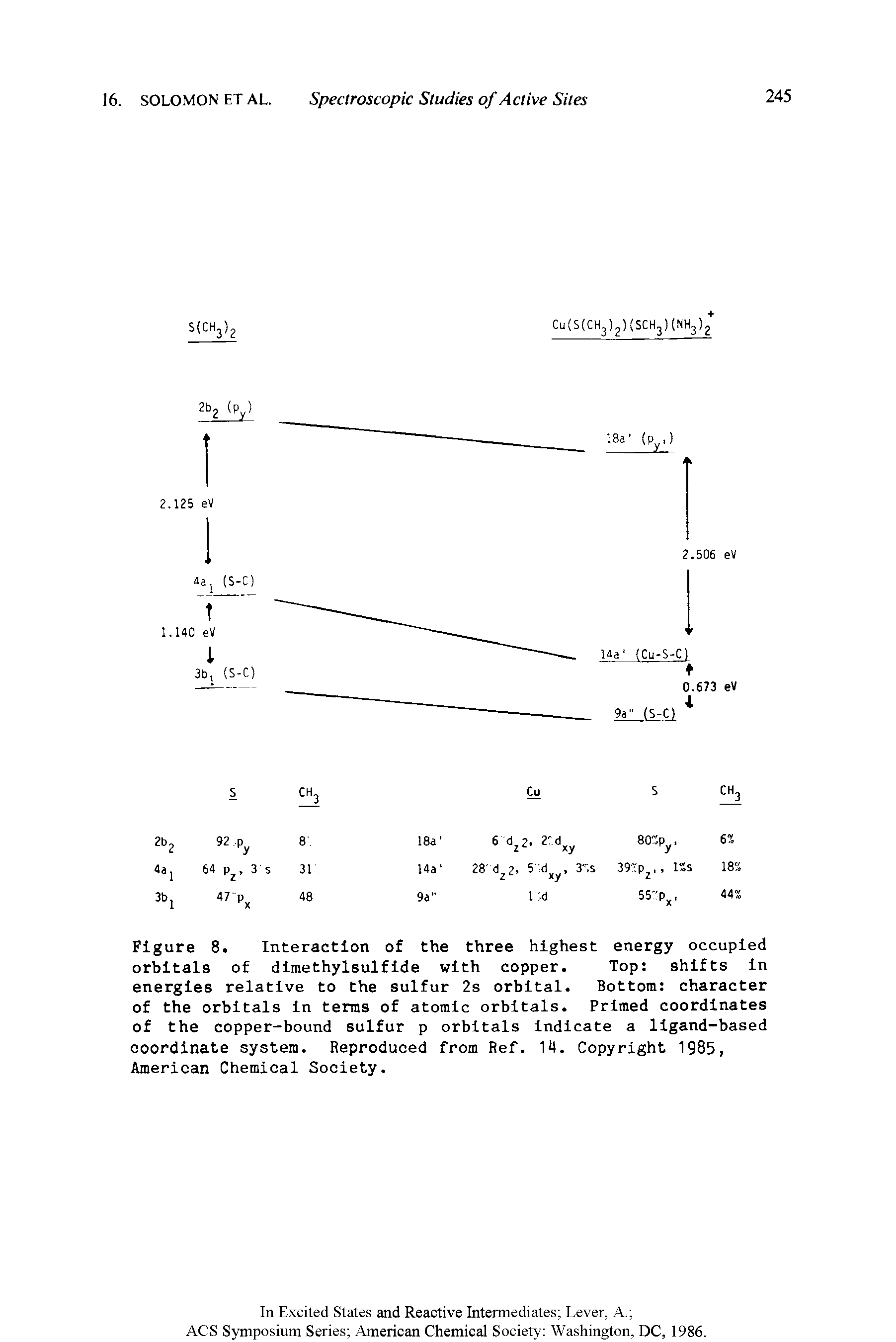 Figure 8. Interaction of the three highest energy occupied orbitals of dimethylsulfide with copper. Top shifts in energies relative to the sulfur 2s orbital. Bottom character of the orbitals in terms of atomic orbitals. Primed coordinates of the copper-bound sulfur p orbitals indicate a ligand-based coordinate system. Reproduced from Ref. 14. Copyright 1985, American Chemical Society.