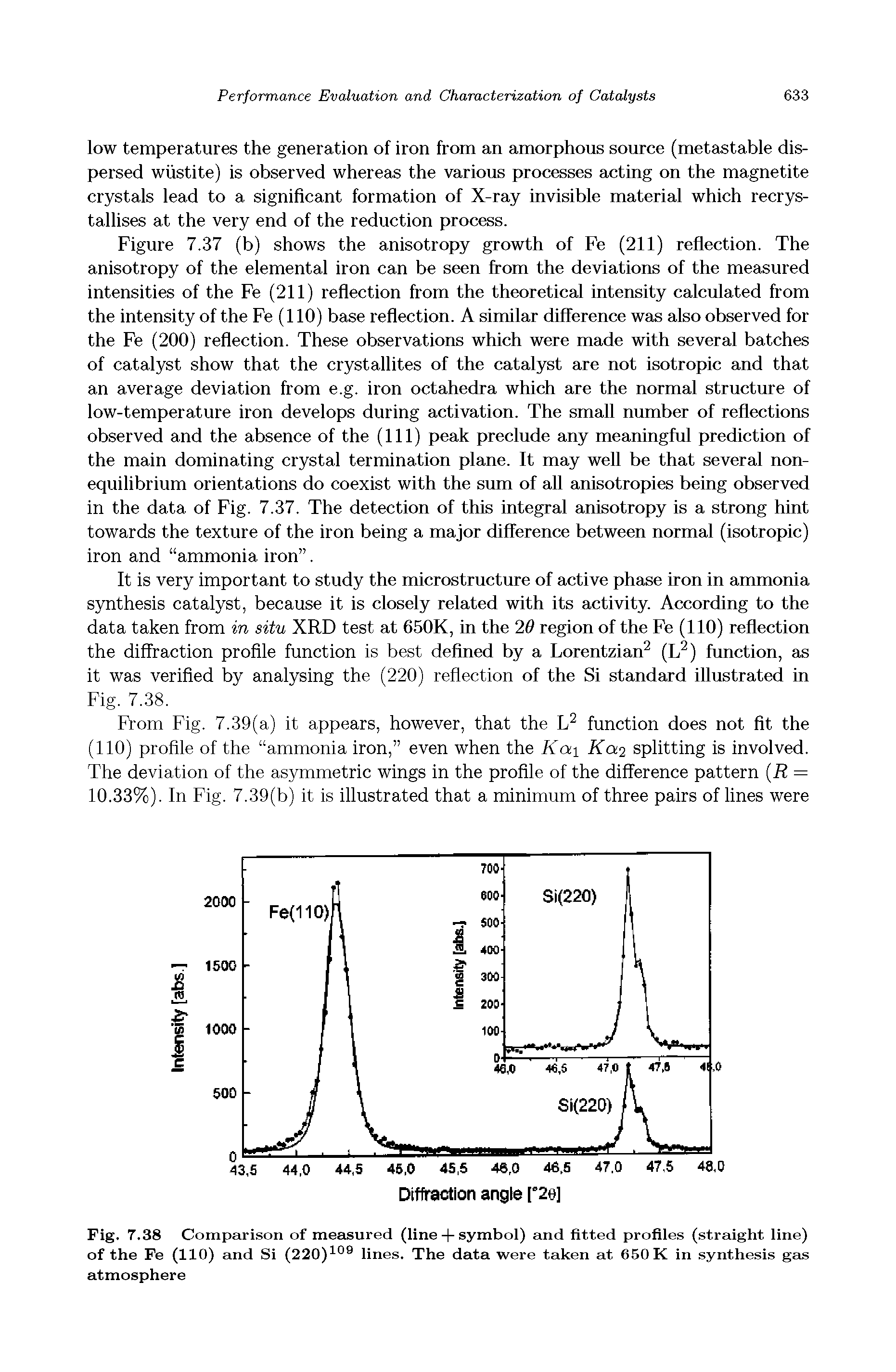 Figure 7.37 (b) shows the anisotropy growth of Fe (211) reflection. The anisotropy of the elemental iron can be seen from the deviations of the measured intensities of the Fe (211) reflection from the theoretical intensity calculated from the intensity of the Fe (110) base reflection. A similar difference was also observed for the Fe (200) reflection. These observations which were made with several batches of catalyst show that the crystallites of the catalyst are not isotropic and that an average deviation from e.g. iron octahedra which are the normal structme of low-temperature iron develops during activation. The small munber of reflections observed and the absence of the (111) peak preclude any meaningful prediction of the main dominating crystal termination plane. It may well be that several nonequilibrium orientations do coexist with the smn of aU anisotropies being observed in the data of Fig. 7.37. The detection of this integral anisotropy is a strong hint towards the texture of the iron being a major difference between normal (isotropic) iron and ammonia iron .