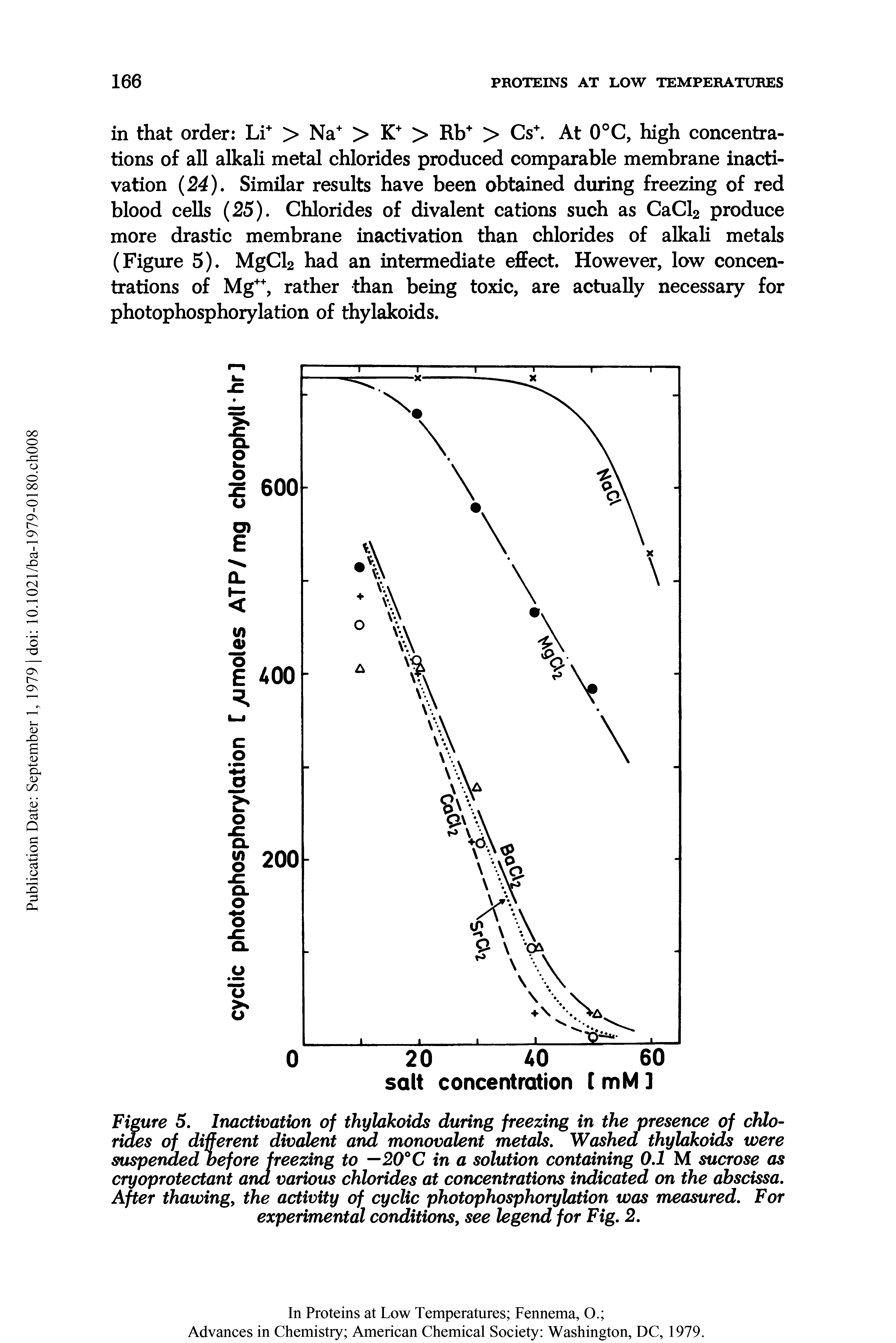 Figure 5. Inactivation of thylakoids during freezing in the presence of chlorides of different divalent and monovalent metals. Washed thylakoids were suspended before freezing to —20°C in a solution containing 0.1 M sucrose as cryoprotectant ana various chlorides at concentrations indicated on the abscissa. After thawing, the activity of cyclic photophosphorylation was measured. For experimental conditions, see legend for Fig. 2.
