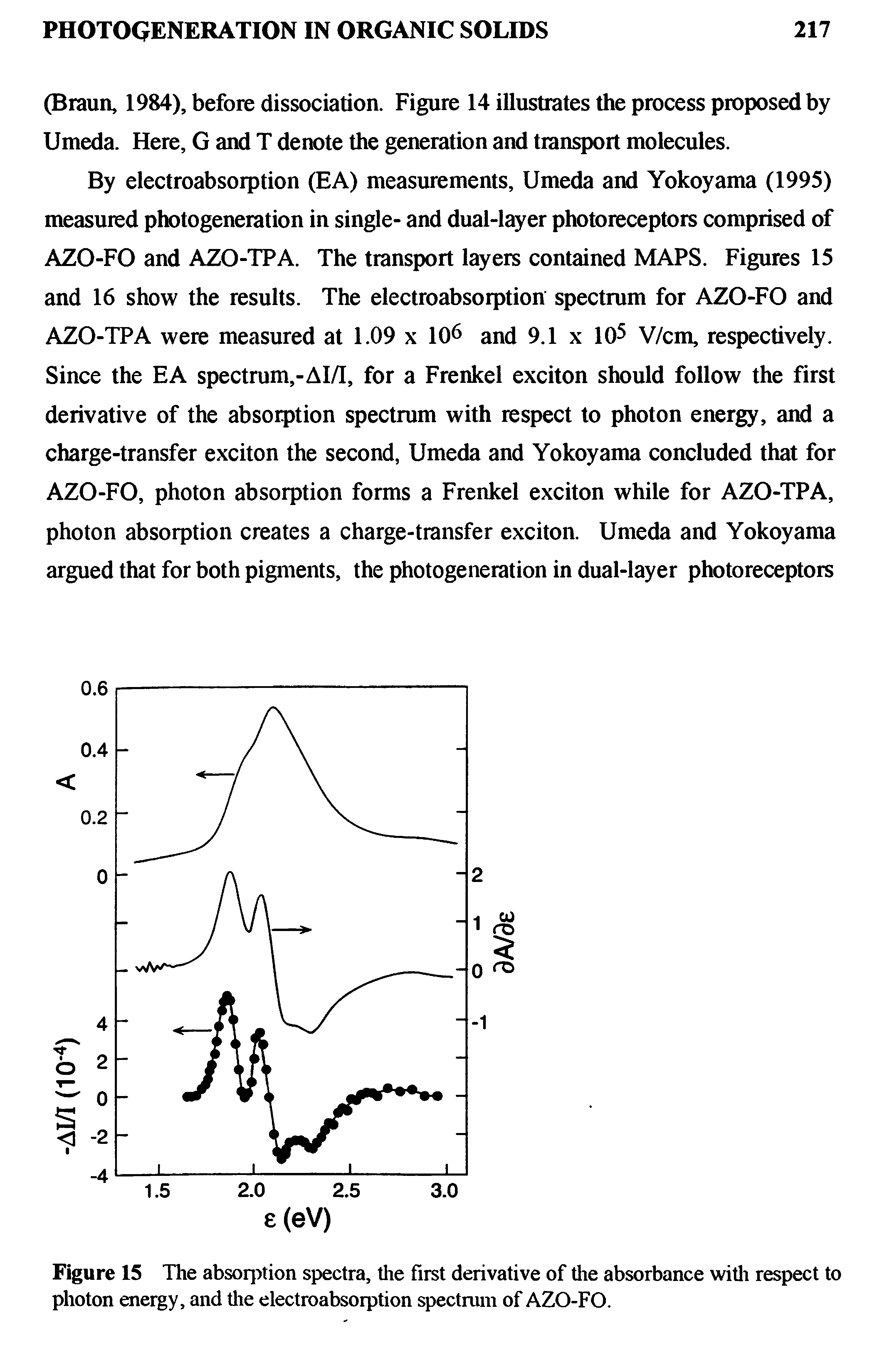 Figure 15 The absorption spectra, the first derivative of the absorbance with respect to photon energy, and the electroabsorption spectrum of AZO-FO.