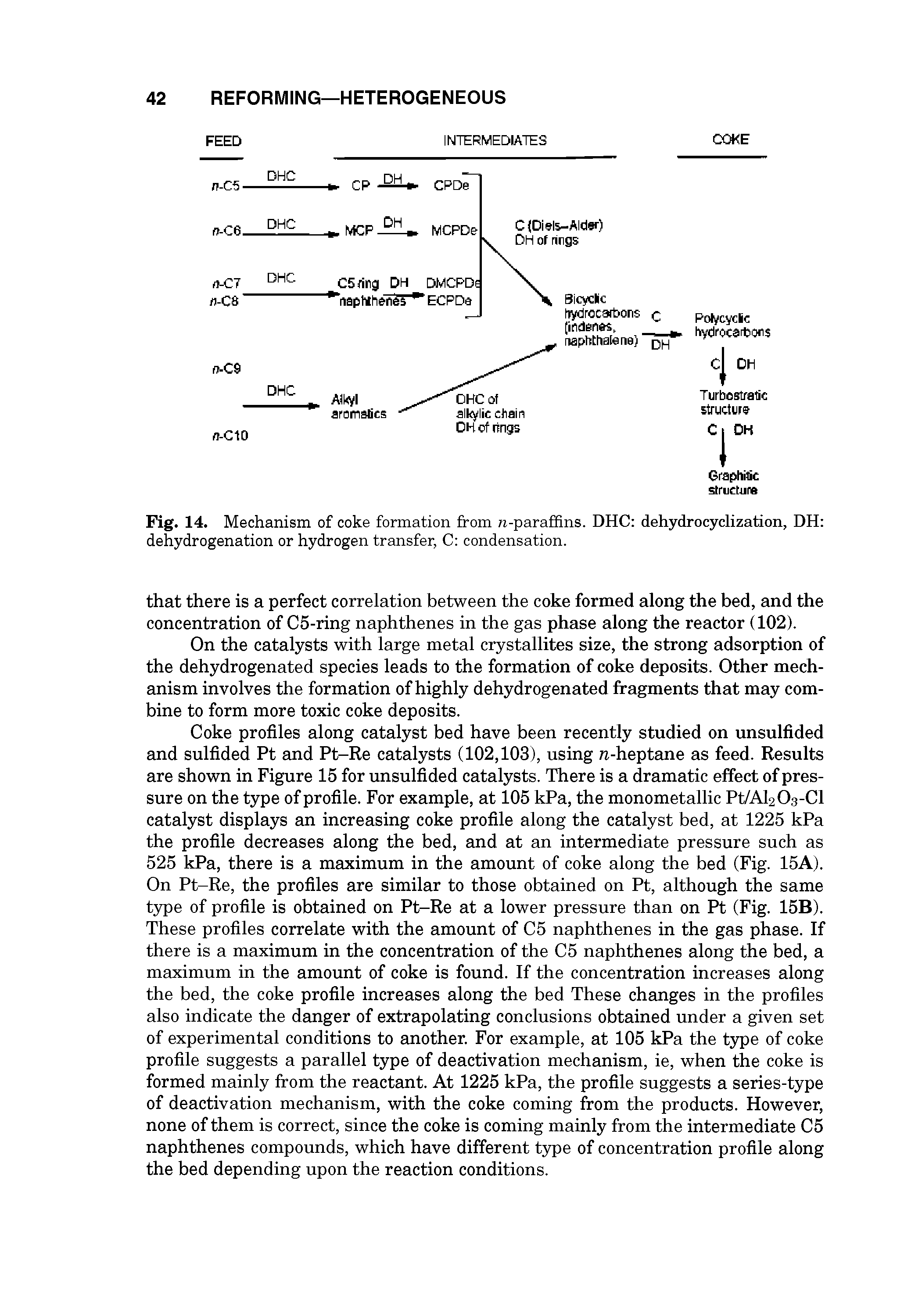 Fig. 14. Mechanism of coke formation from n.-paraffins. DHC dehydrocyclization, DH dehydrogenation or hydrogen transfer, C condensation.