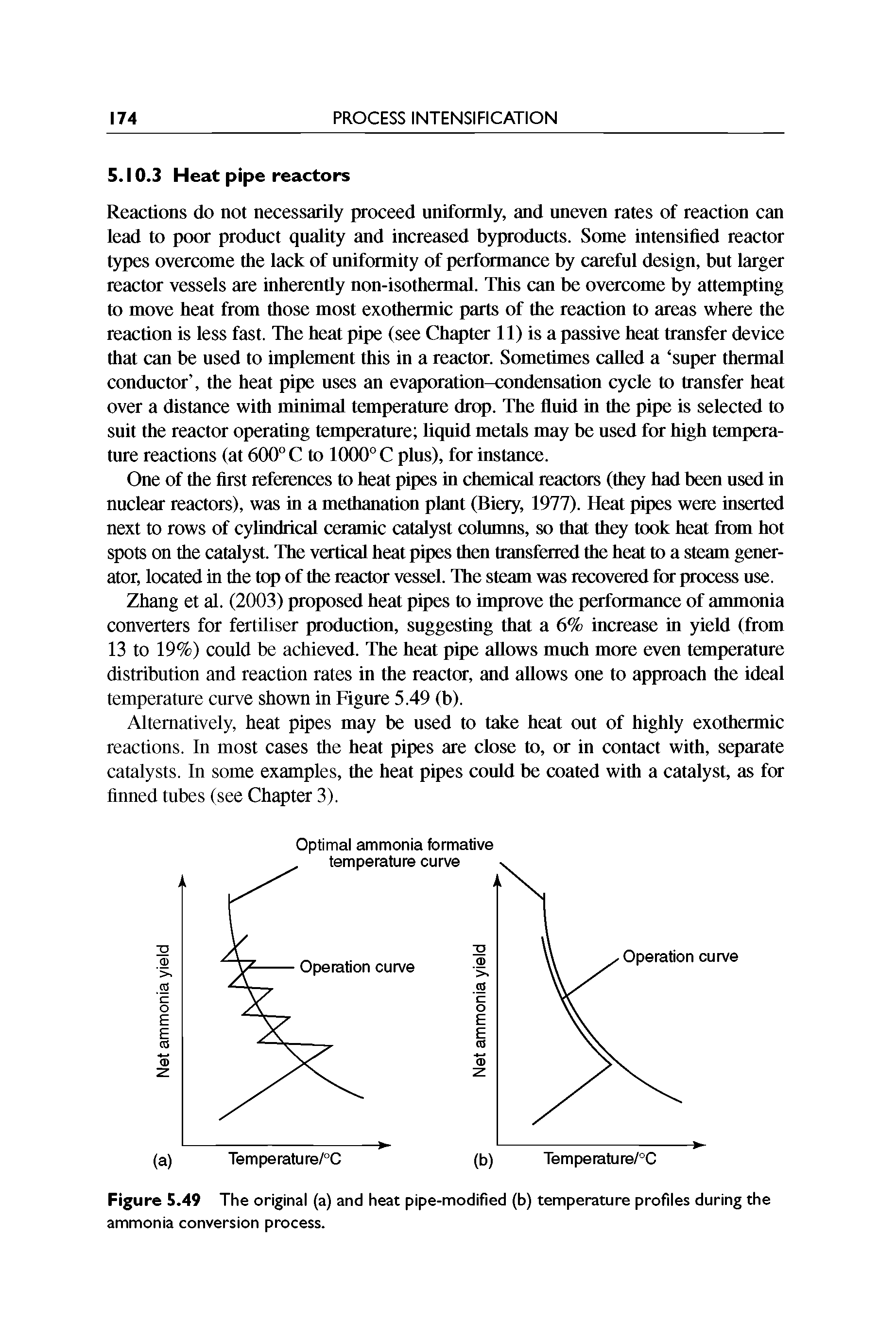 Figure 5.49 The original (a) and heat pipe-modified (b) temperature profiles during the ammonia conversion process.