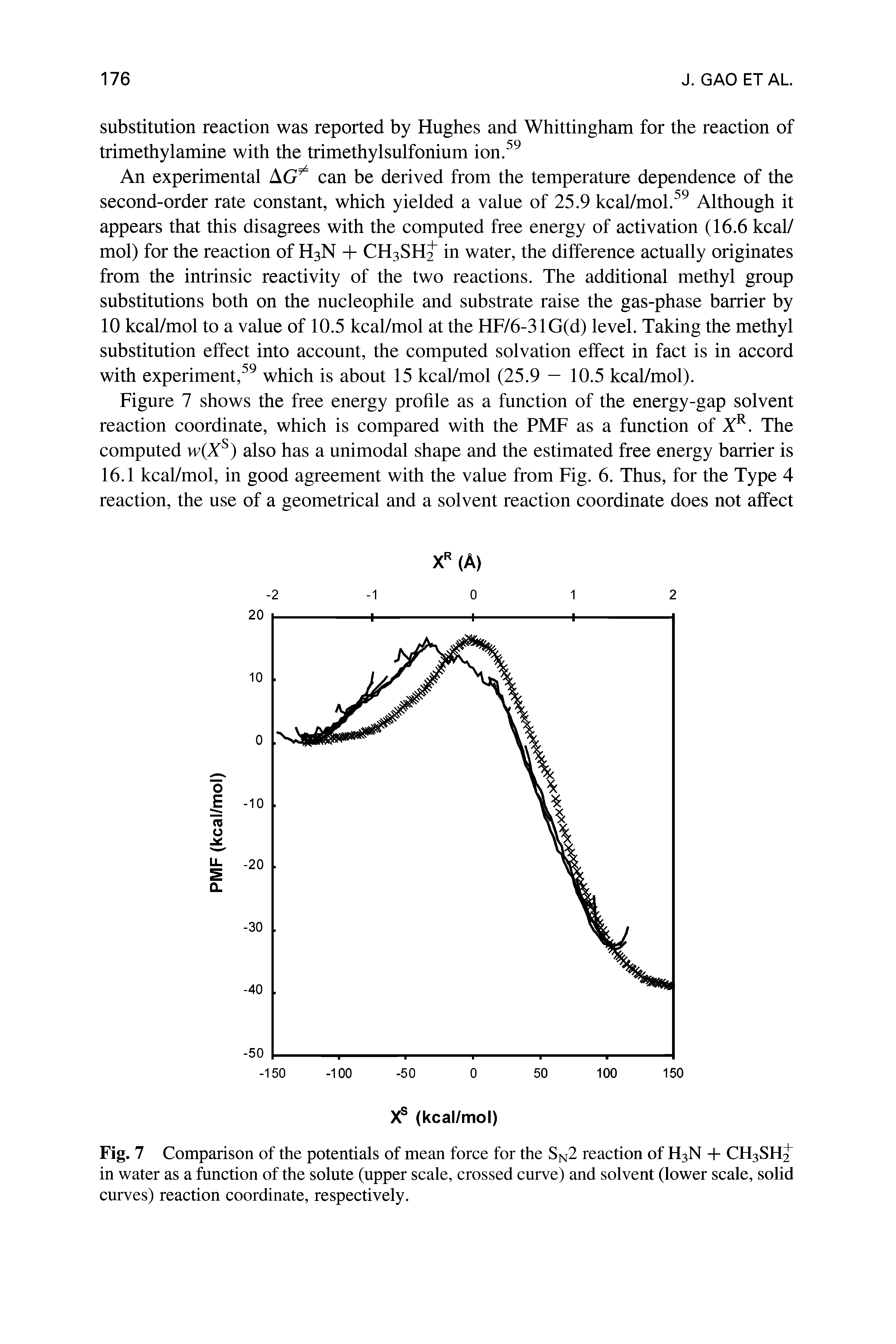Figure 7 shows the free energy profile as a function of the energy-gap solvent reaction coordinate, which is compared with the PMF as a function of XR. The computed w(Xs) also has a unimodal shape and the estimated free energy barrier is 16.1 kcal/mol, in good agreement with the value from Fig. 6. Thus, for the Type 4 reaction, the use of a geometrical and a solvent reaction coordinate does not affect...