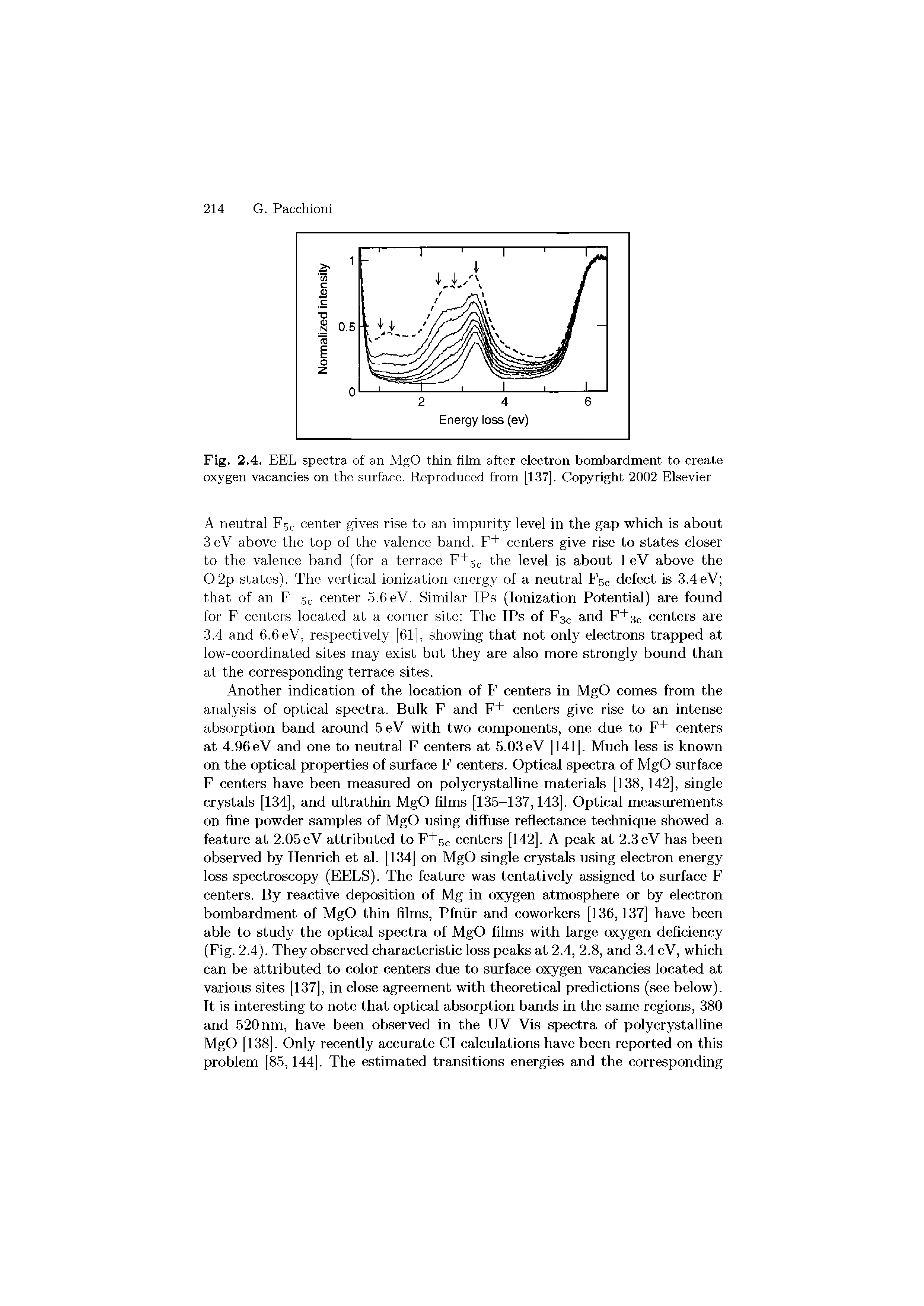 Fig. 2.4. EEL spectra of an MgO thin film after electron bombardment to create oxygen vacancies on the surface. Reproduced from [137], Copyright 2002 Elsevier...