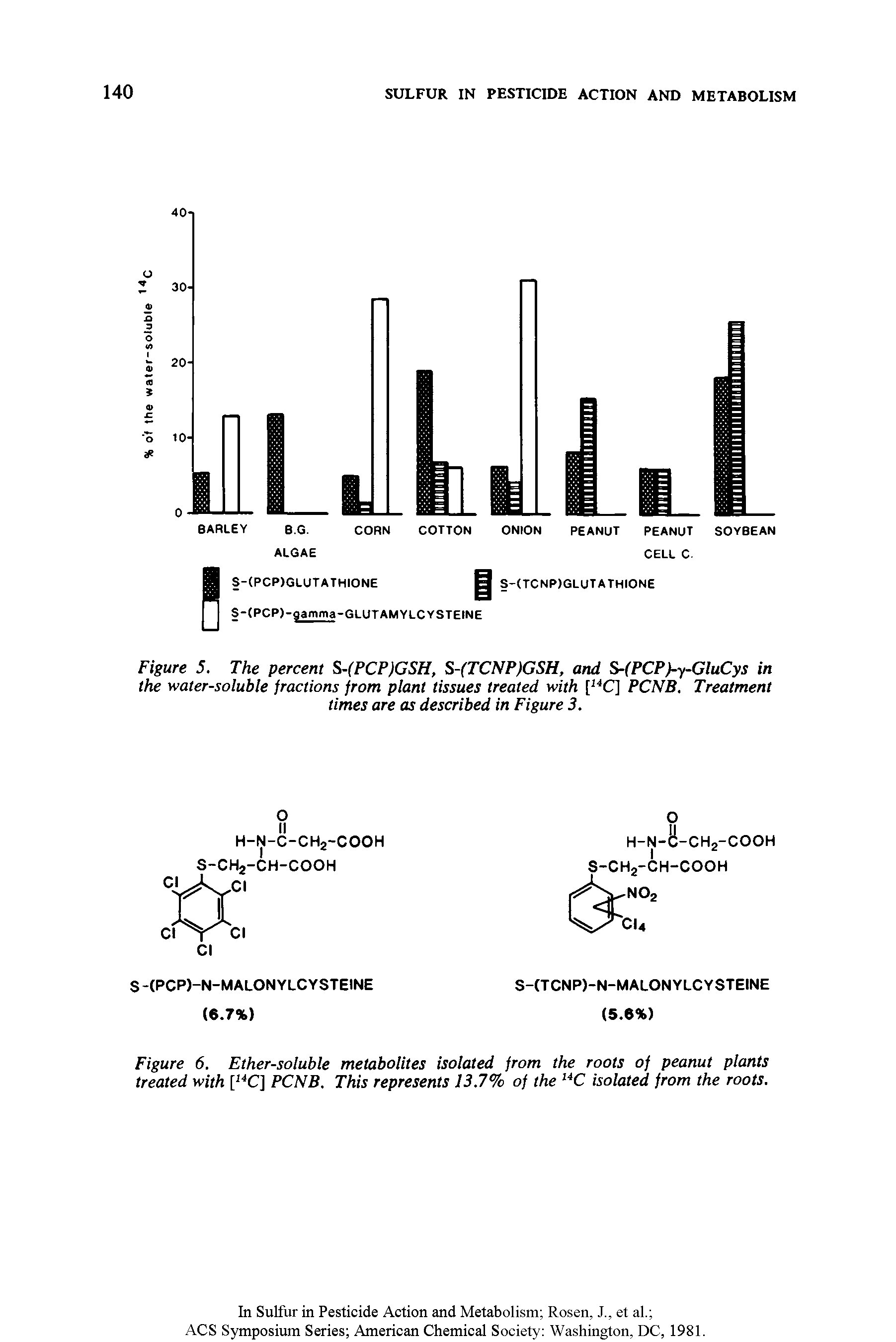 Figure 6. Ether-soluble metabolites isolated from the roots of peanut plants treated with FCNB. This represents 13.7% of the C isolated from the roots.