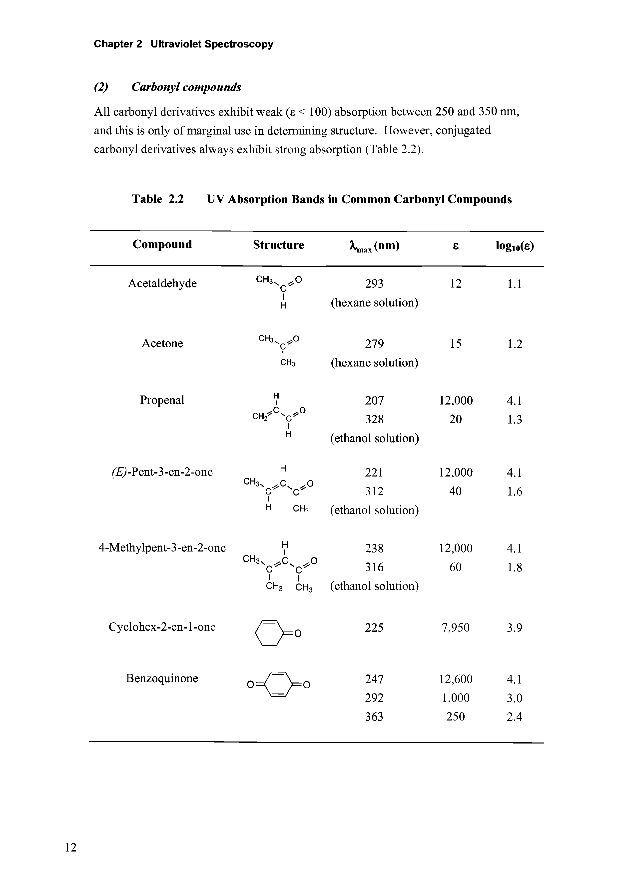 Table 2.2 UV Absorption Bands in Common Carbonyl Compounds...