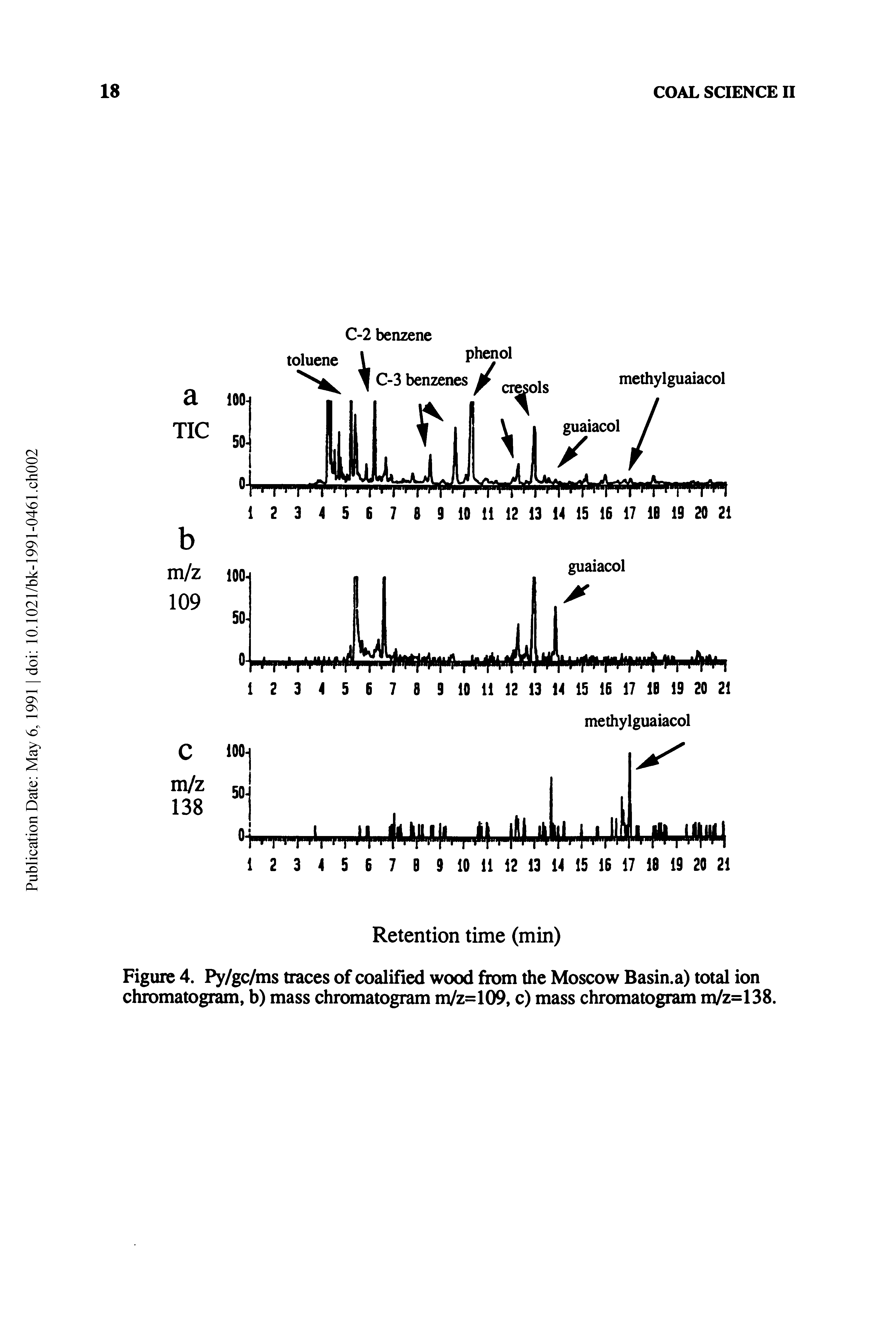 Figure 4. Py/gc/ms traces of coalified wood from the Moscow Basin.a) total ion chromatogram, b) mass chromatogram m/z=109, c) mass chromatogram m/z=138.