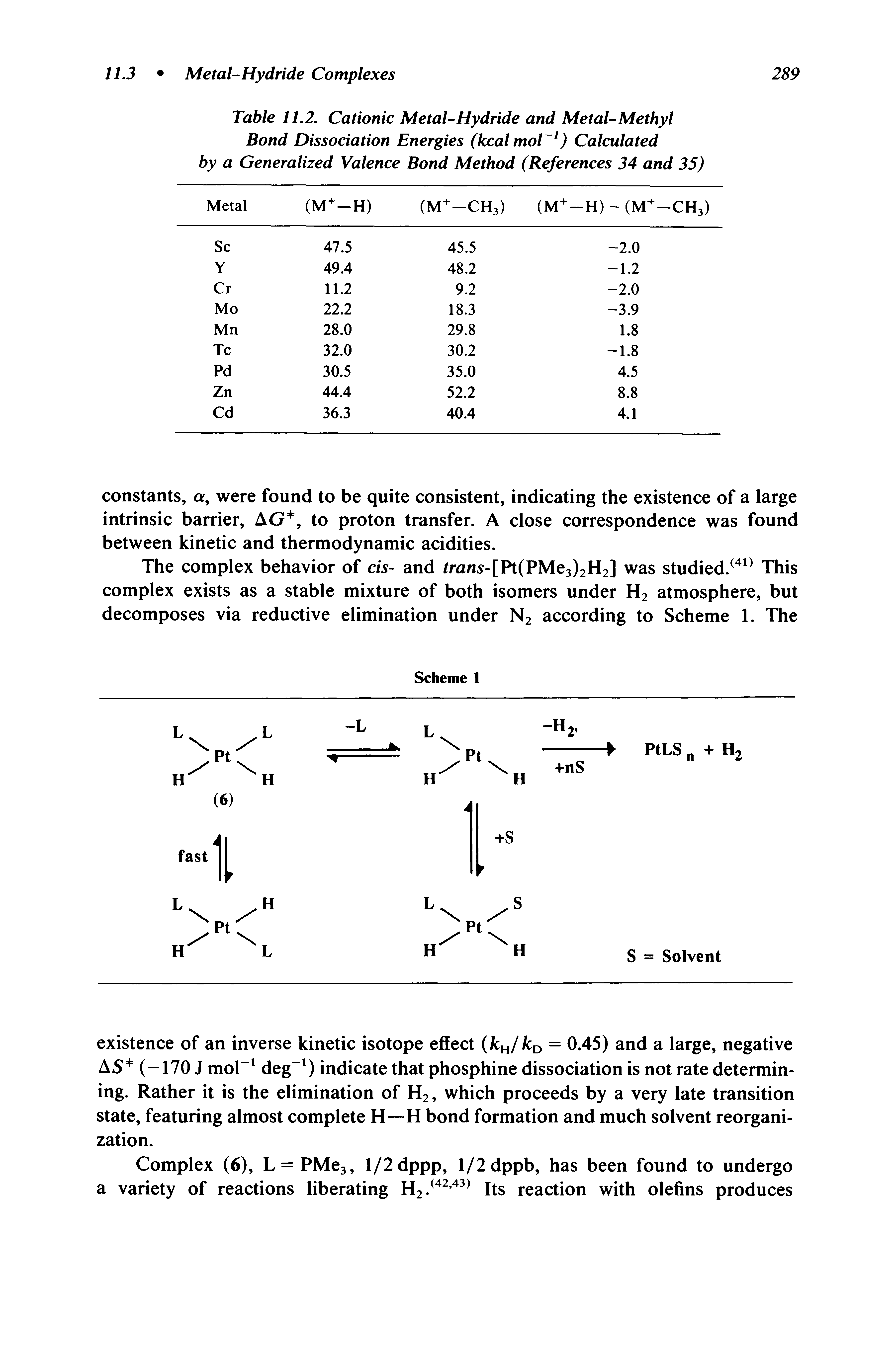 Table 11.2. Cationic Metal-Hydride and Metal-Methyl Bond Dissociation Energies (heal mol ) Calculated by a Generalized Valence Bond Method (References 34 and 35) ...