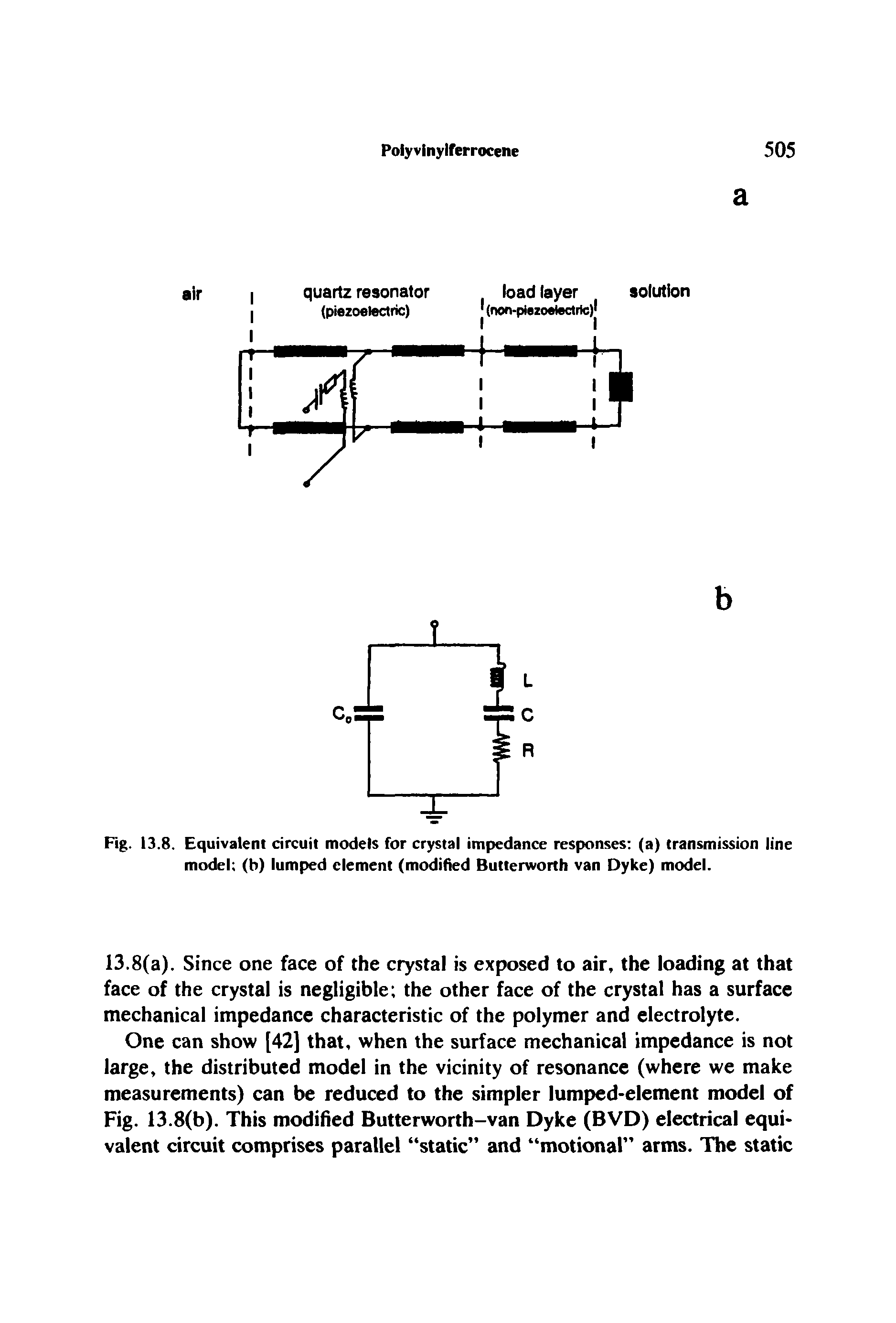 Fig. 13.8. Equivalent circuit models for crystal impedance responses (a) transmission line model (b) lumped clement (modified Butterworth van Dyke) model.
