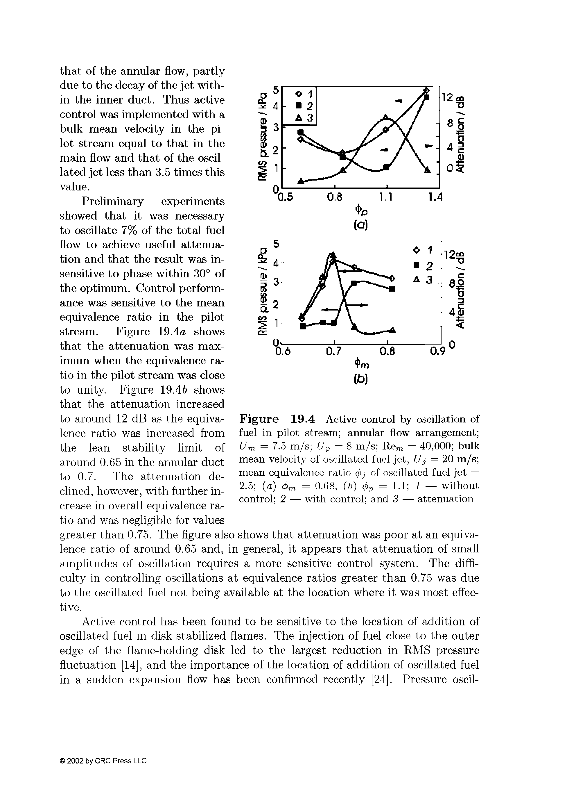 Figure 19.4 Active control by oscillation of fuel in pilot stream aimnlar flow arrangement Um = 7.5 m/s Up = 8 m/s Re j = 40,000 bnlk mean velocity of oscillated fuel jet, Uj = 20 m/s mean equivalence ratio 4>j of oscillated fuel jet = 2.5 (a) cj>m = 0.68 (6) bp = 1.1 1 — without control 2 — with control and 3 — attenuation...