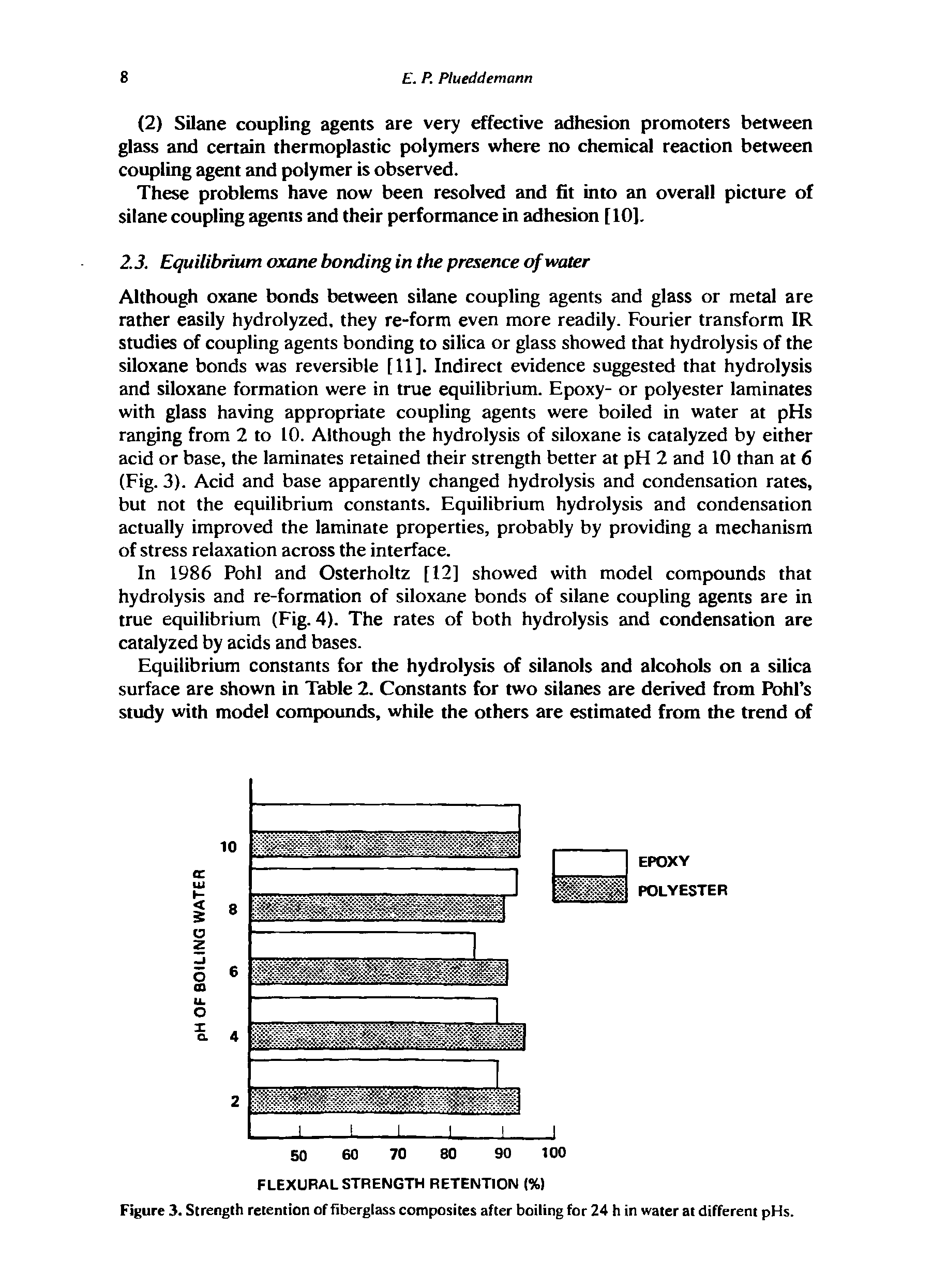 Figure 3. Strength retention of fiberglass composites after boiling for 24 h in water at different pHs.