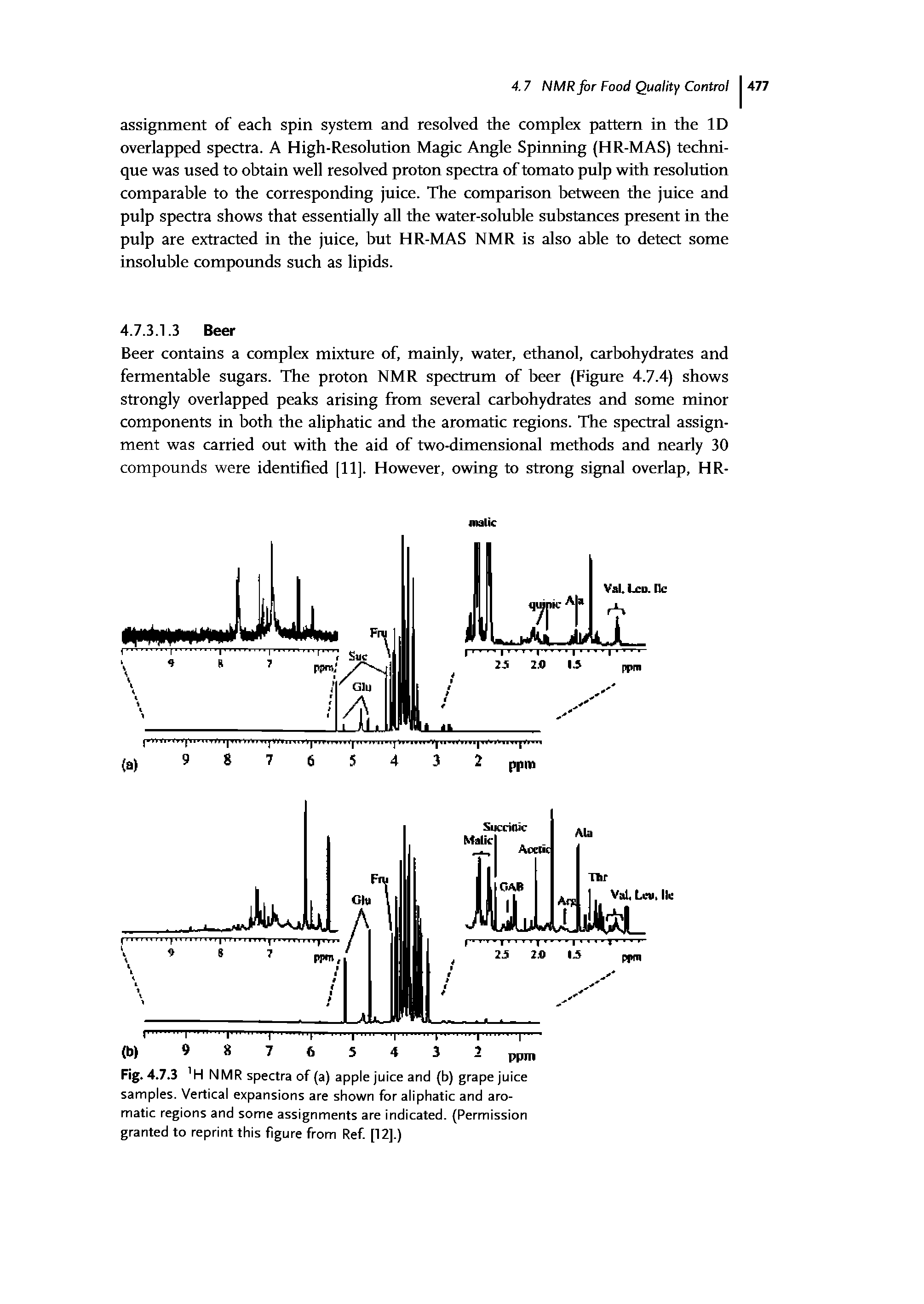 Fig. 4.7.3 H NMR spectra of (a) apple juice and (b) grape juice samples. Vertical expansions are shown for aliphatic and aromatic regions and some assignments are indicated. (Permission granted to reprint this figure from Ref. [12].)...