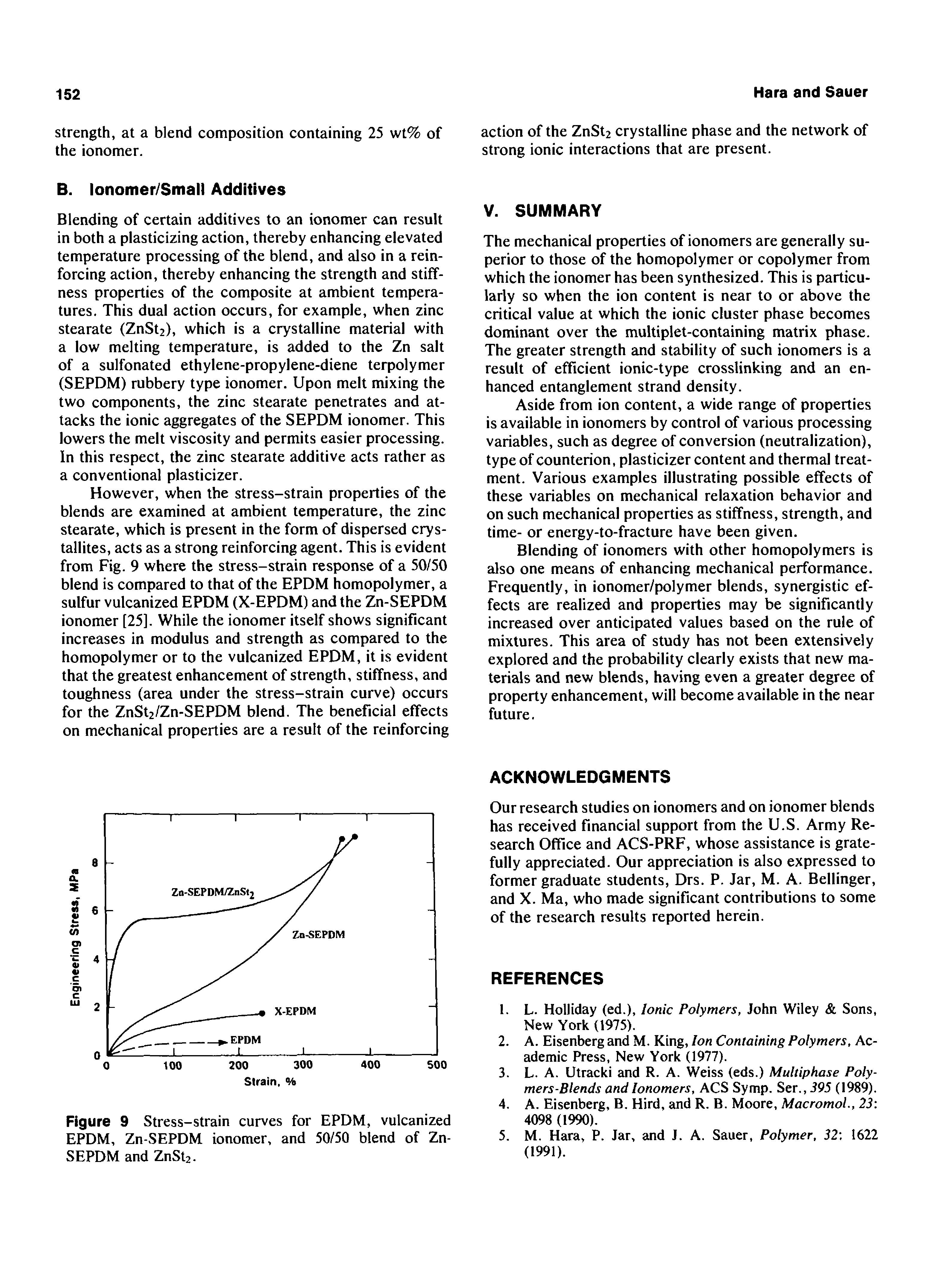 Figure 9 Stress-strain curves for EPDM, vulcanized EPDM, Zn-SEPDM ionomer, and 50/50 blend of Zn-SEPDM and ZnSt2-...