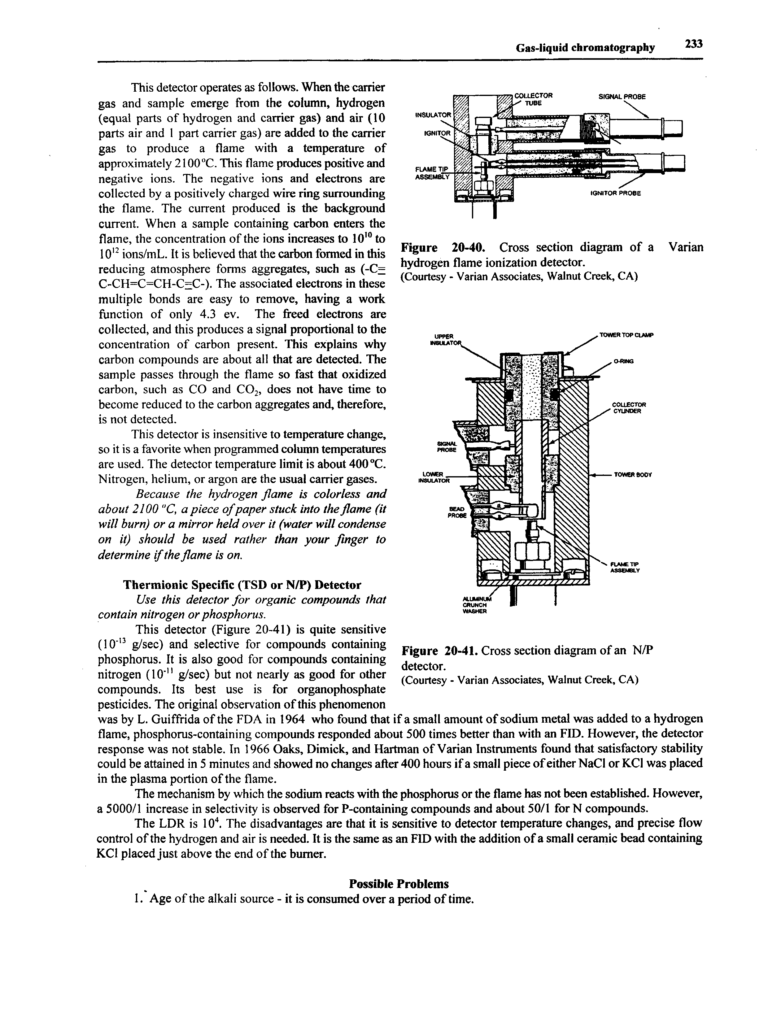 Figure 20-40. Cross section diagram of a Varian hydrogen flame ionization detector.