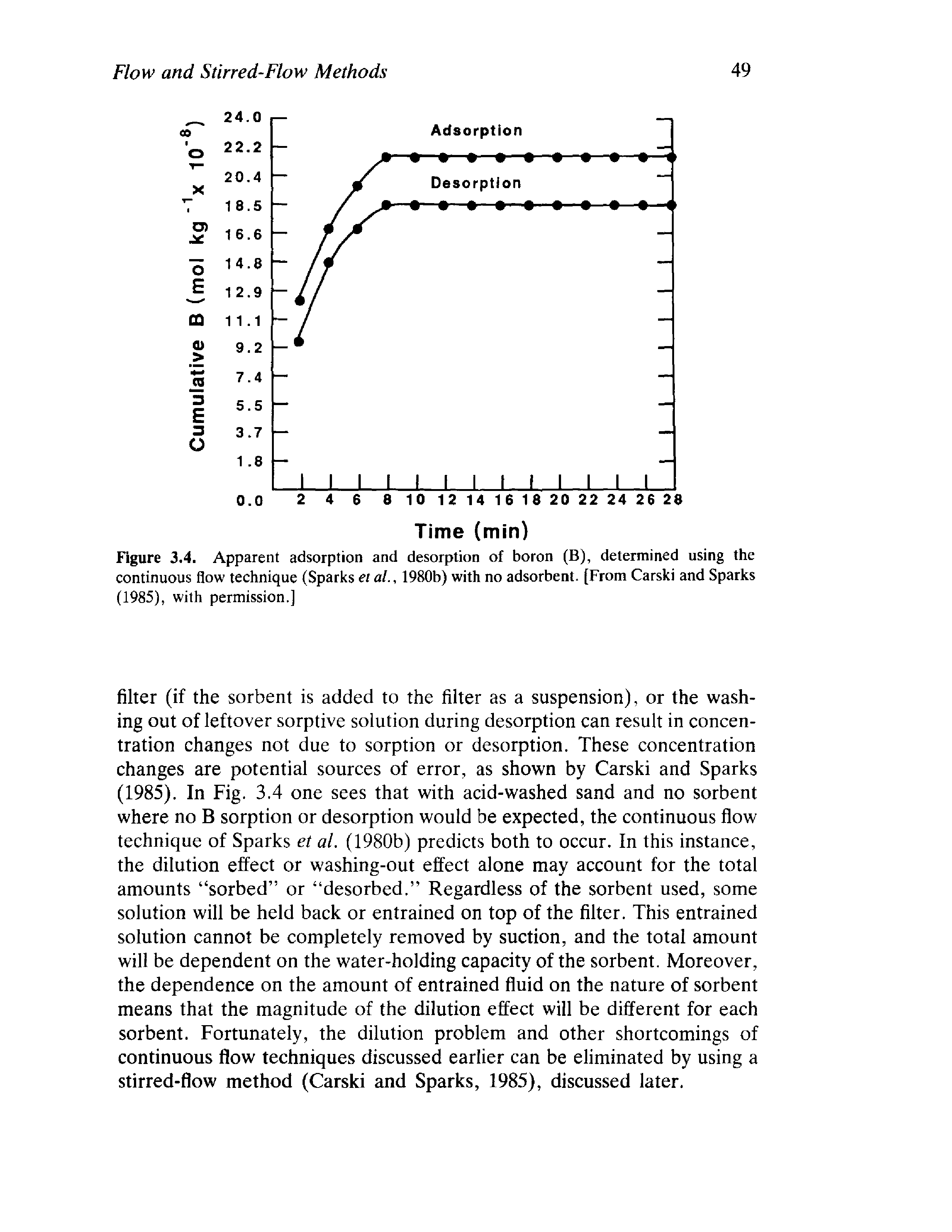 Figure 3.4. Apparent adsorption and desorption of boron (B), determined using the continuous flow technique (Sparks et at., 1980b) with no adsorbent. [From Carski and Sparks (1985), with permission.]...