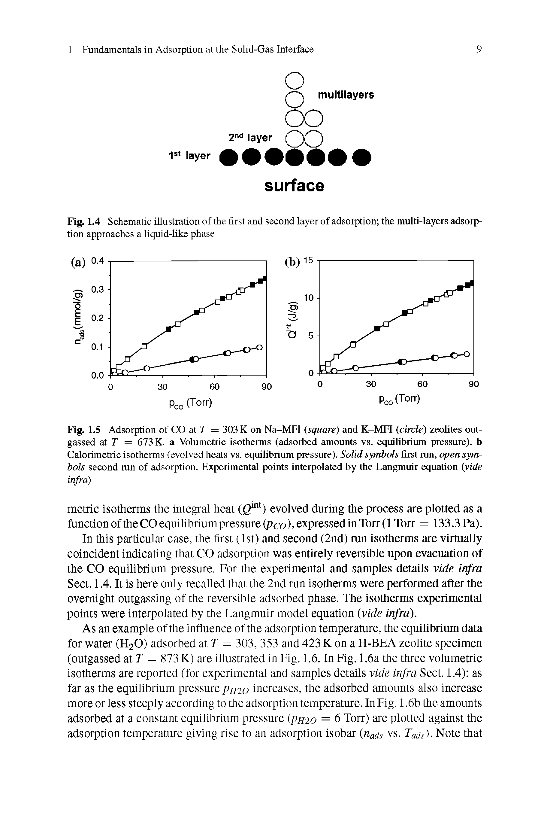 Fig. 1.5 Adsorption of CO at F = 303 K on Na-MFI (square) and K-MFI (circle) zeolites out-gassed at F = 673 K. a Volumetric isotherms (adsorbed amounts vs. equilibrium pressure), b Calorimetric isotherms (evolved heats vs. equilibrium pressure). Solid symbols first run, open symbols second run of adsorption. Experimental points interpolated by the Langmuir equation (vide infra)...