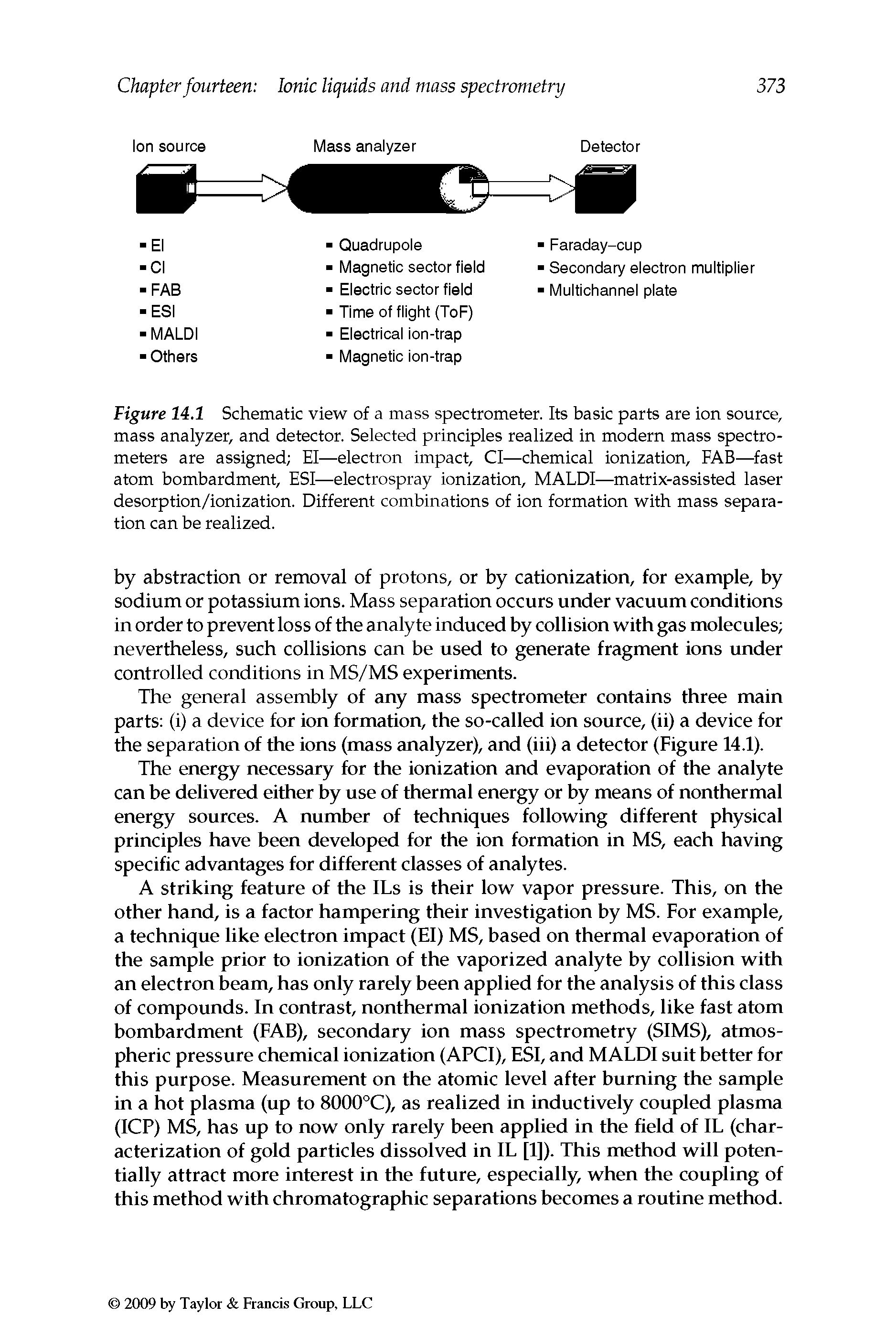 Figure 14.1 Schematic view of a mass spectrometer. Its basic parts are ion source, mass analyzer, and detector. Selected principles realized in modern mass spectrometers are assigned El—electron impact. Cl—chemical ionization, FAB—fast atom bombardment, ESI—electrospray ionization, MALDI—matrix-assisted laser desorption/ionization. Different combinations of ion formation with mass separation can be realized.