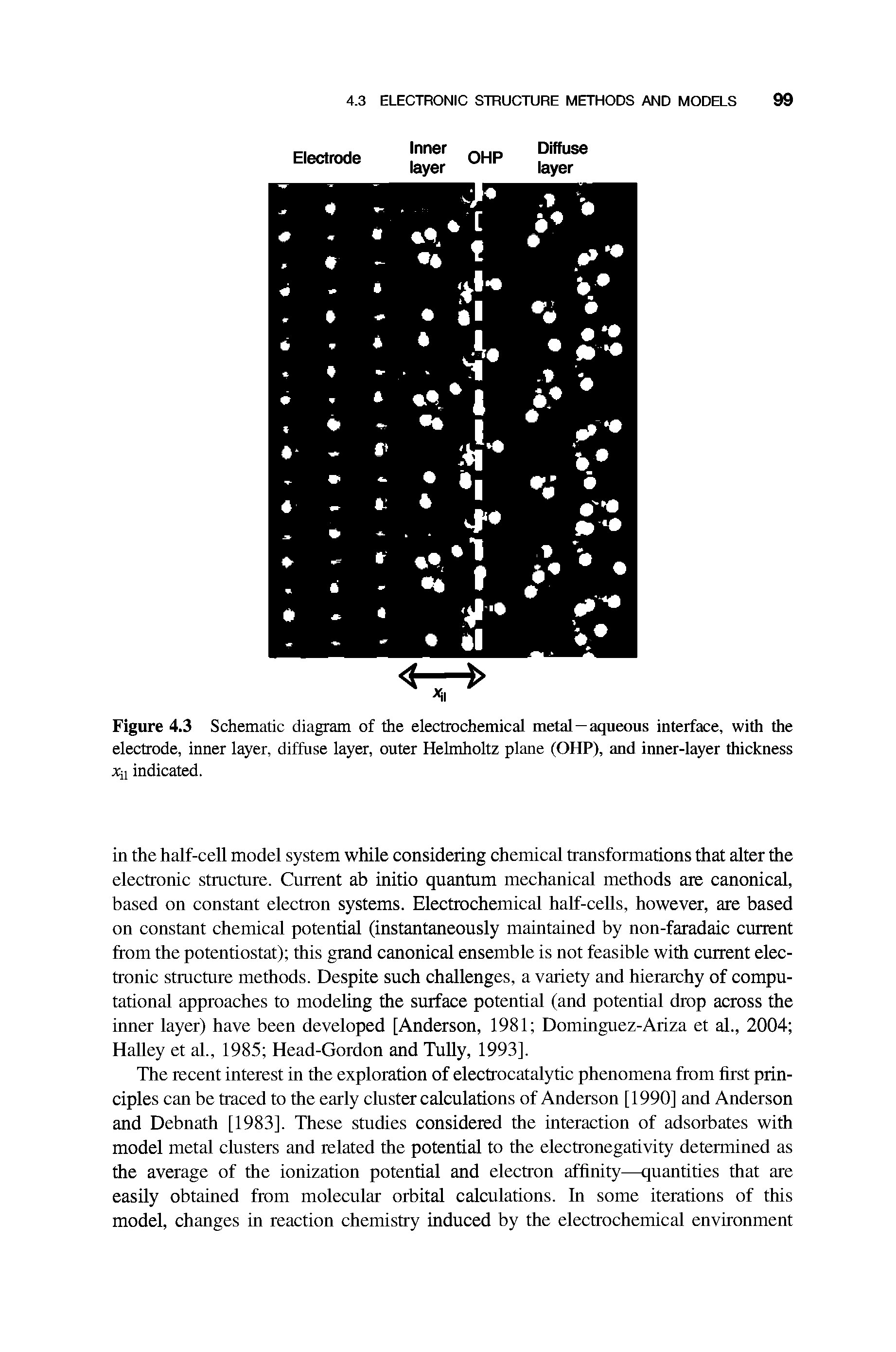 Figure 4.3 Schematic diagram of the electrochemical metal—aqueous interface, with the electrode, inner layer, diffuse layer, outer Helmholtz plane (OHP), and inner-layer thickness Xji indicated.