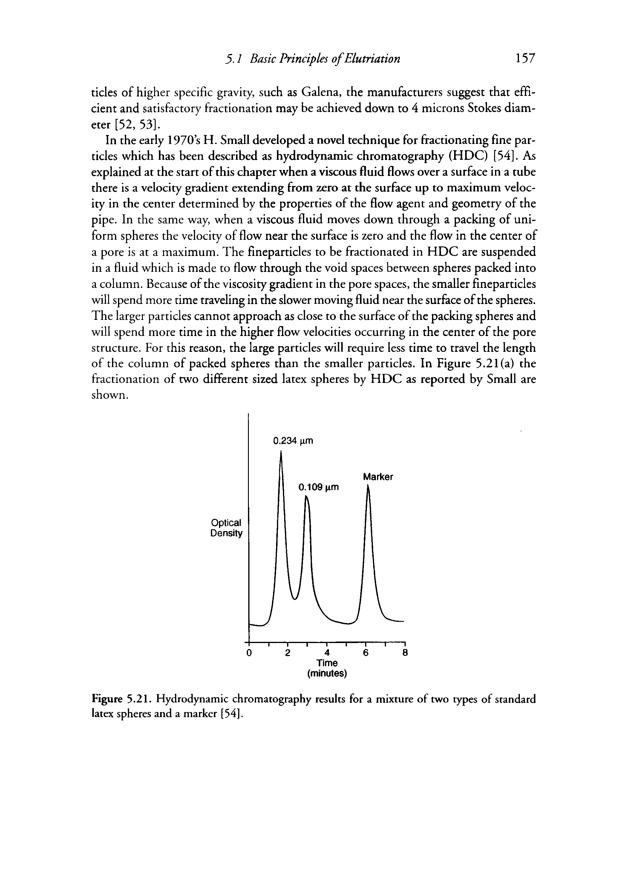 Figure 5.21. Hydrodynamic chromatography results for a mixture of two types of standard latex spheres and a marker [54].