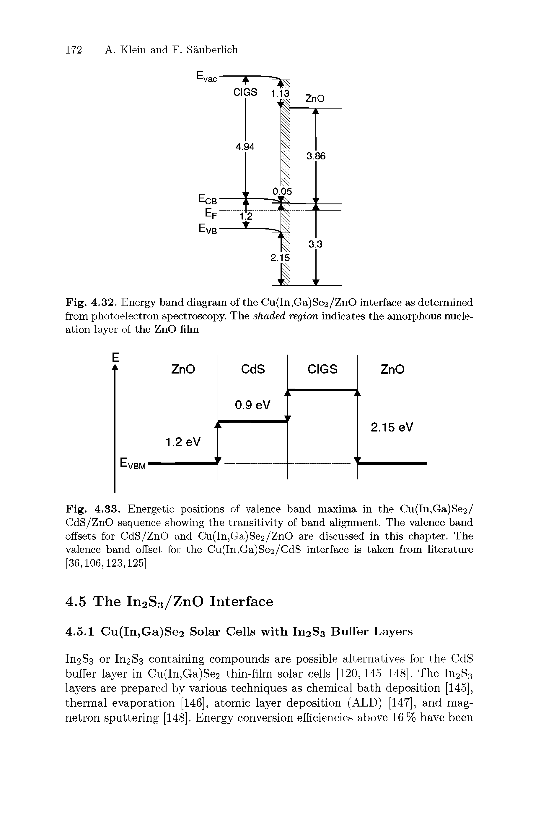 Fig. 4.33. Energetic positions of valence band maxima in the Cu(In,Ga)Se2/ CdS/ZnO sequence showing the transitivity of band alignment. The valence band offsets for CdS/ZnO and Cu(In,Ga)Se2/ZnO are discussed in this chapter. The valence band offset for the Cu(In,Ga)Se2/CdS interface is taken from literature [36,106,123,125]...