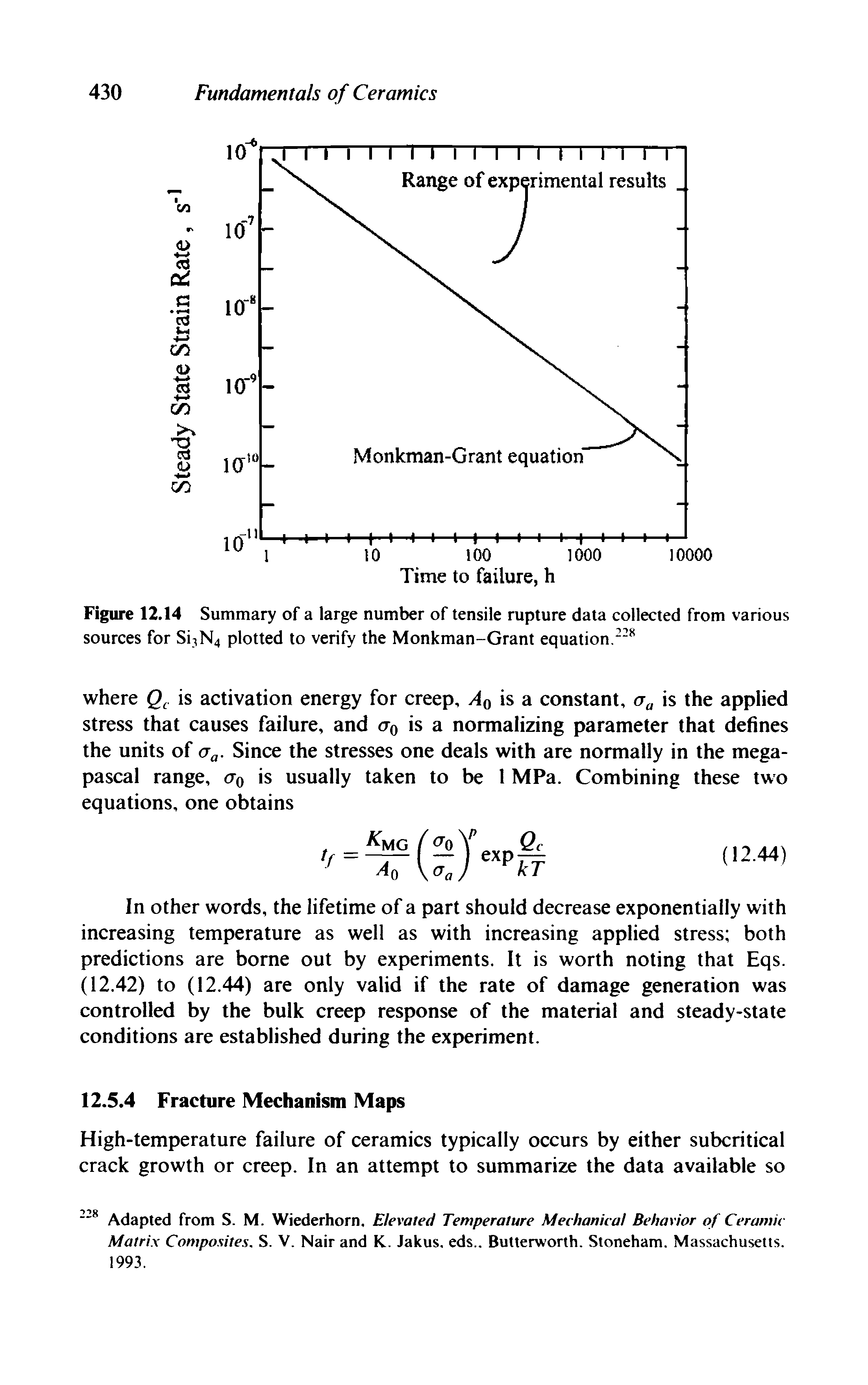 Figure 12.14 Summary of a large number of tensile rupture data collected from various sources for Si3N4 plotted to verify the Monkman-Grant equation.