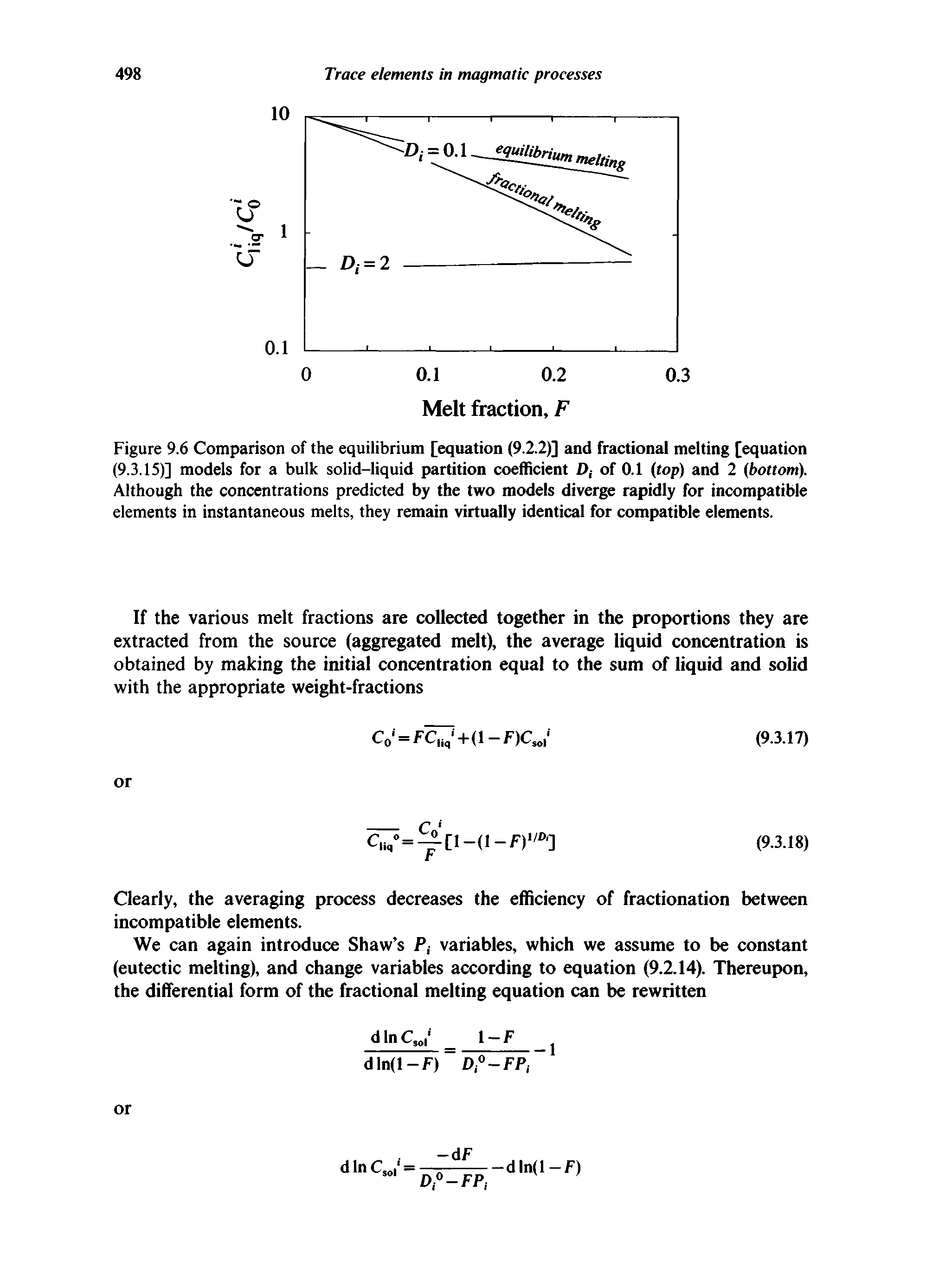 Figure 9.6 Comparison of the equilibrium [equation (9.2.2)] and fractional melting [equation (9.3.15)] models for a bulk solid-liquid partition coefficient Dt of 0.1 (top) and 2 (bottom). Although the concentrations predicted by the two models diverge rapidly for incompatible elements in instantaneous melts, they remain virtually identical for compatible elements.