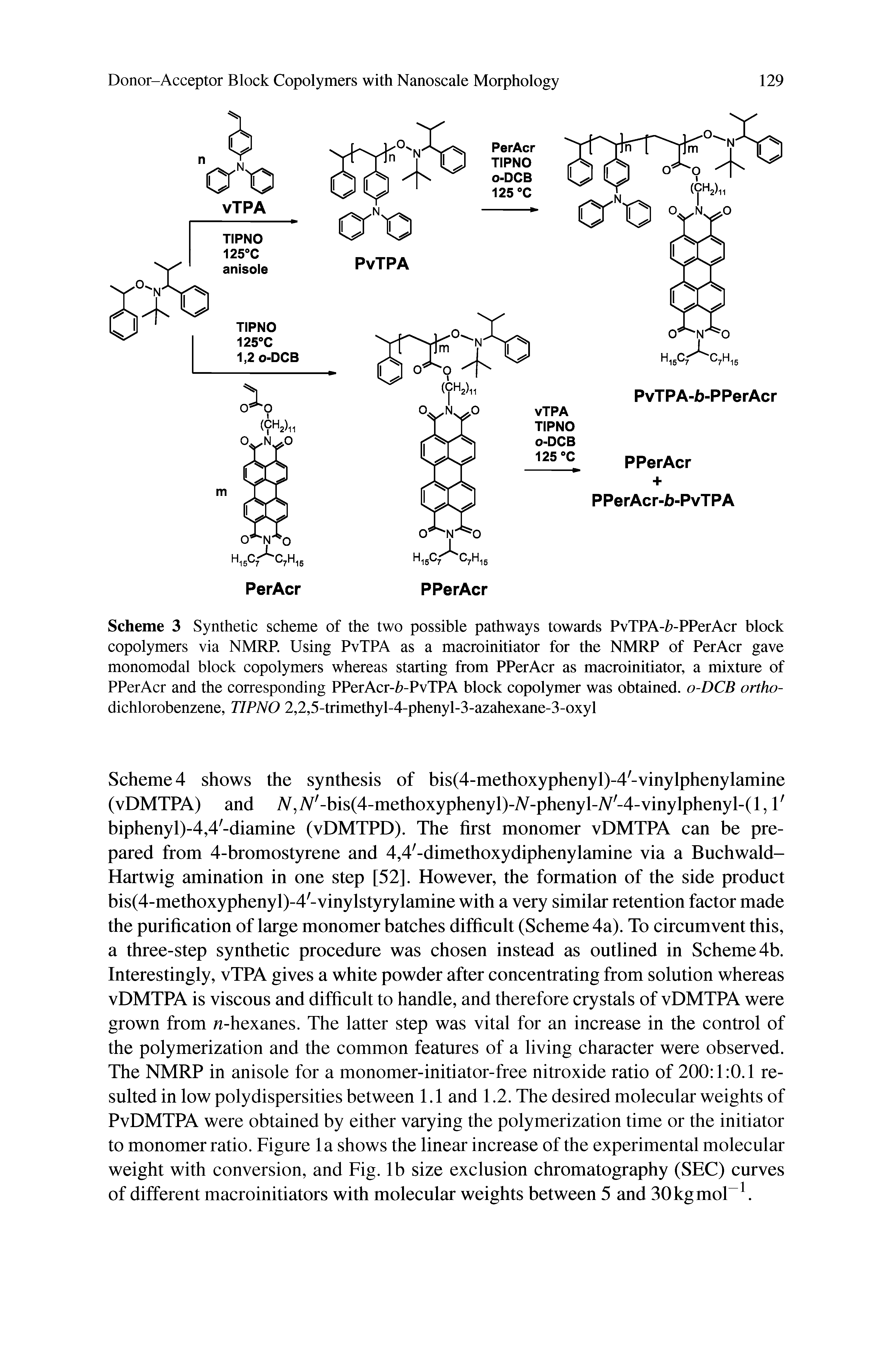 Scheme 3 Synthetic scheme of the two possible pathways towards PvTPA-/ -PPerAcr block copolymers via NMRP. Using PvTPA as a macroinitiator for the NMRP of PerAcr gave monomodal block copolymers whereas starting from PPerAcr as macroinitiator, a mixture of PPerAcr and the corresponding PPerAcr-/ -PvTPA block copolymer was obtained. o-DCB ortho-dichlorobenzene, TIPNO 2,2,5-trimethyl-4-phenyl-3-azahexane-3-oxyl...