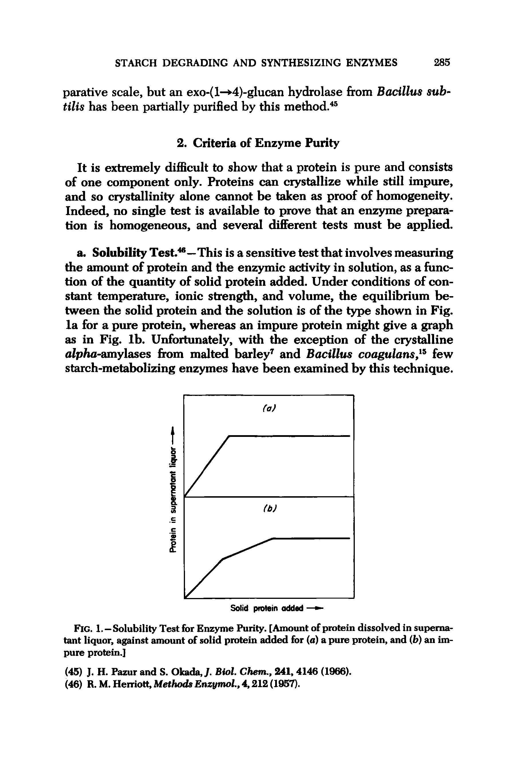Fig. 1.—Solubility Test for Enzyme Purity. [Amount of protein dissolved in supernatant liquor, against amoimt of solid protein added for (a) a pure protein, and (b) an impure protein.]...