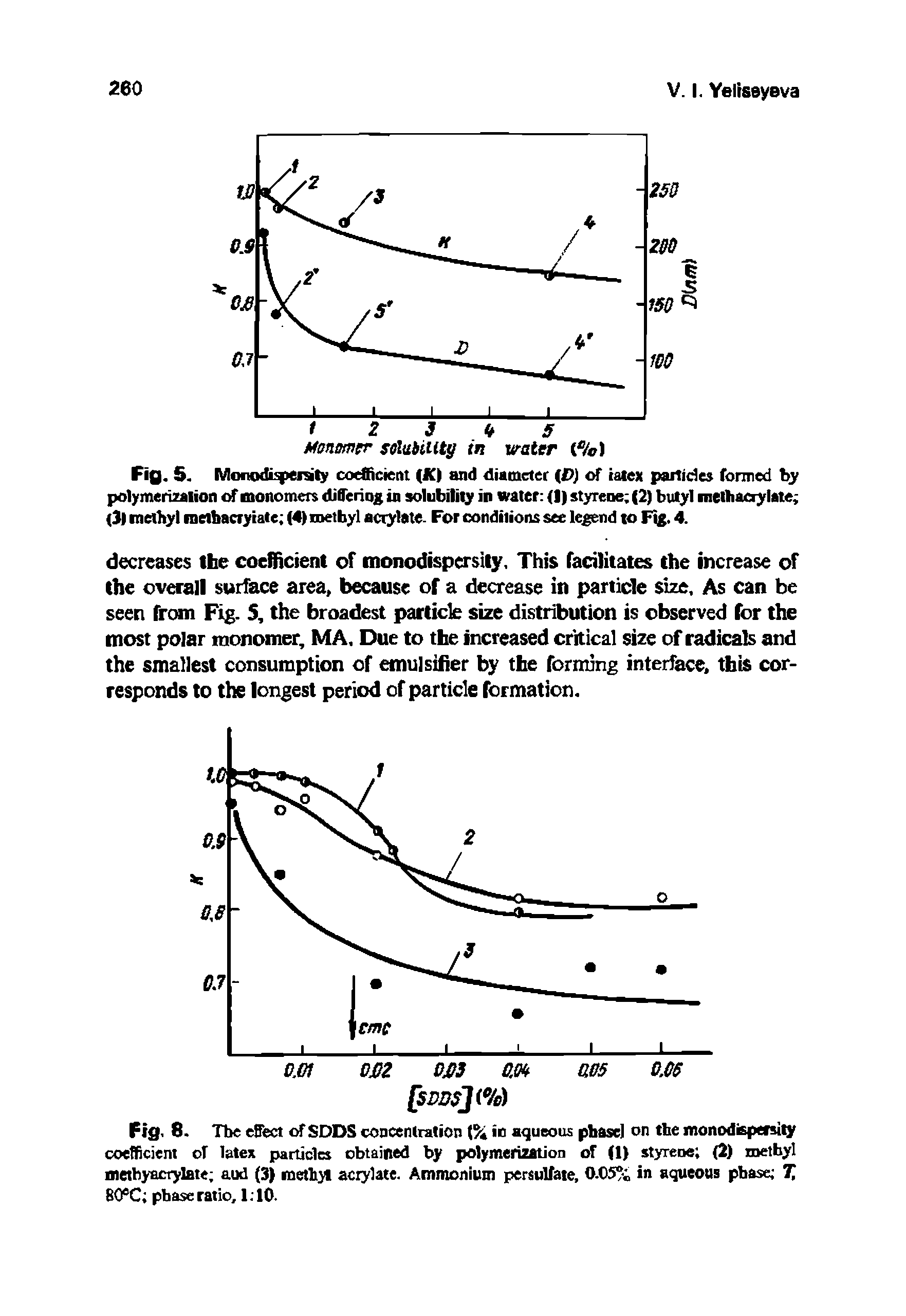 Fig. 8. The effect of SDDS concentration (% in aqueous phase) on the monodispersity coefficient oT latex particles obtained by polymerization of (1) styrene (2) methyl methyacrylate aud (3) methyl aciylate. Ammonium persulfate, 0.05/i in aqueous phase T, 80°C phase ratio, 1 10.