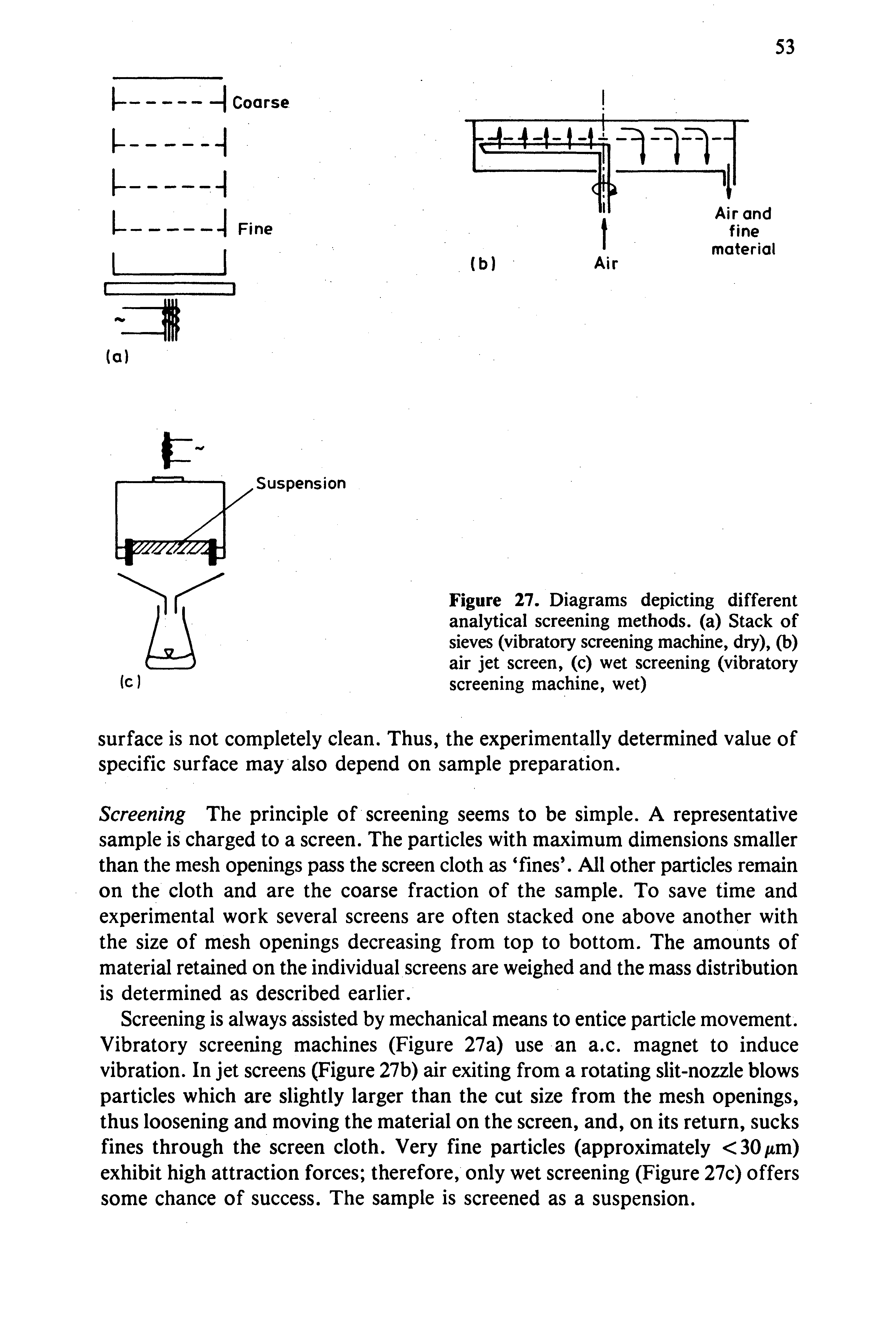 Figure 27. Diagrams depicting different analytical screening methods, (a) Stack of sieves (vibratory screening machine, dry), (b) air jet screen, (c) wet screening (vibratory screening machine, wet)...