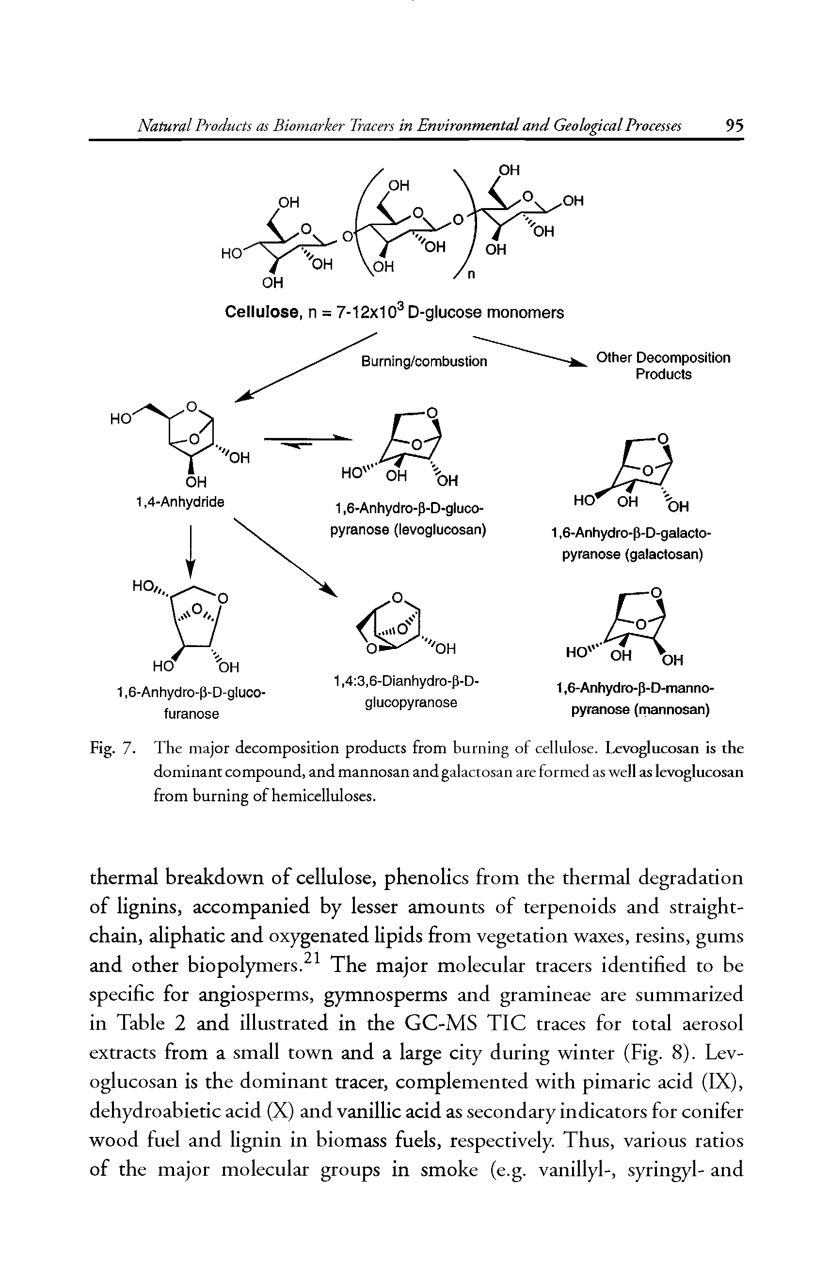 Fig. 7. The major decomposition products from burning of cellulose. Levoglucosan is the dominant compound, and mannosan and galactosan are formed as well as levoglucosan from burning of hemicelluloses.