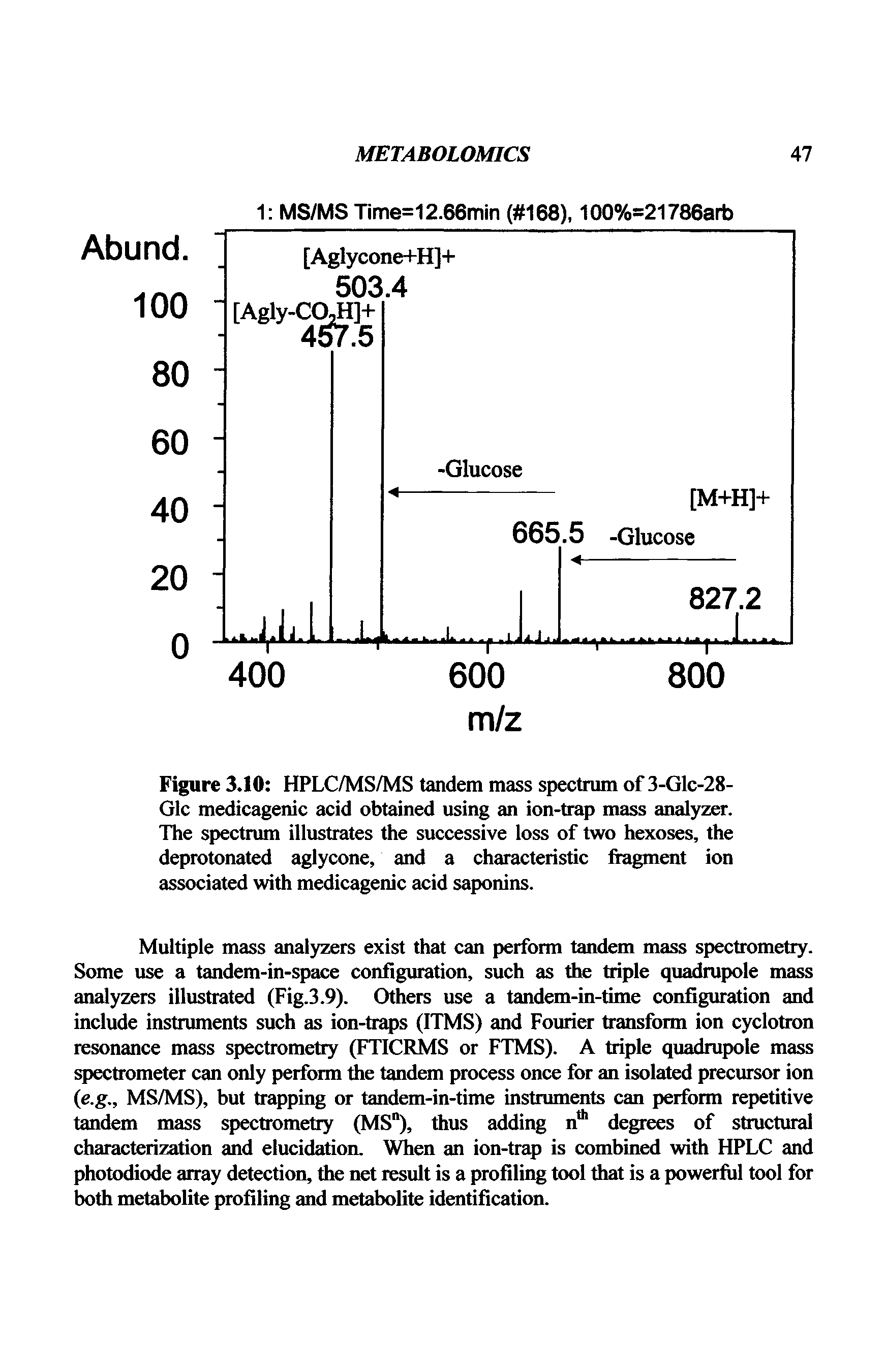 Figure 3.10 HPLC/MS/MS tandem mass spectrum of 3-Glc-28-Glc medicagenic acid obtained using an ion-trap mass analyzer. The spectrum illustrates the successive loss of two hexoses, the deprotonated aglycone, and a characteristic ftagment ion associated with medicagenic acid saponins.