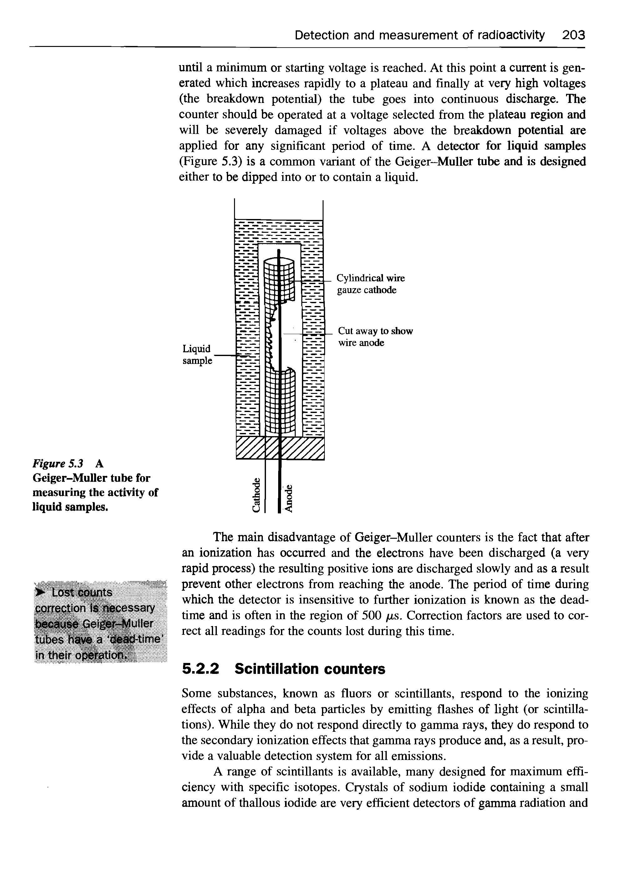 Figure 5.3 A Geiger-Muller tube for measuring the activity of liquid samples.