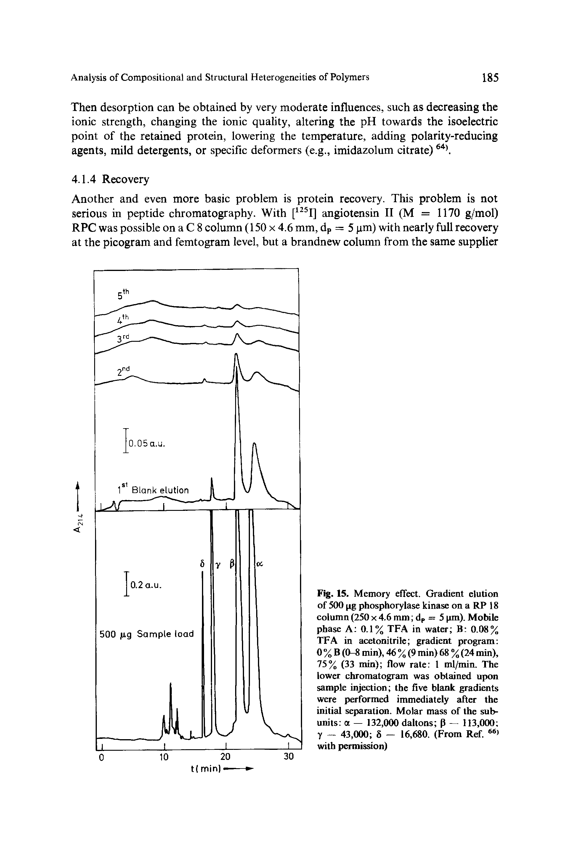 Fig. 15. Memory effect. Gradient elution of 500 pg phosphorylase kinase on a RP 18 column (250 x 4.6 mm dP = 5 pm). Mobile phase A 0.1% TFA in water B 0.08% TFA in acetonitrile gradient program 0 % B (0-8 min), 46 % (9 min) 68 % (24 min), 75% (33 min) flow rate 1 ml/min. The lower chromatogram was obtained upon sample injection the five blank gradients were performed immediately after the initial separation. Molar mass of the subunits a — 132,000 daltons P — 113,000 y - 43,000 5 - 16,680. (From Ref. 66> with permission)...