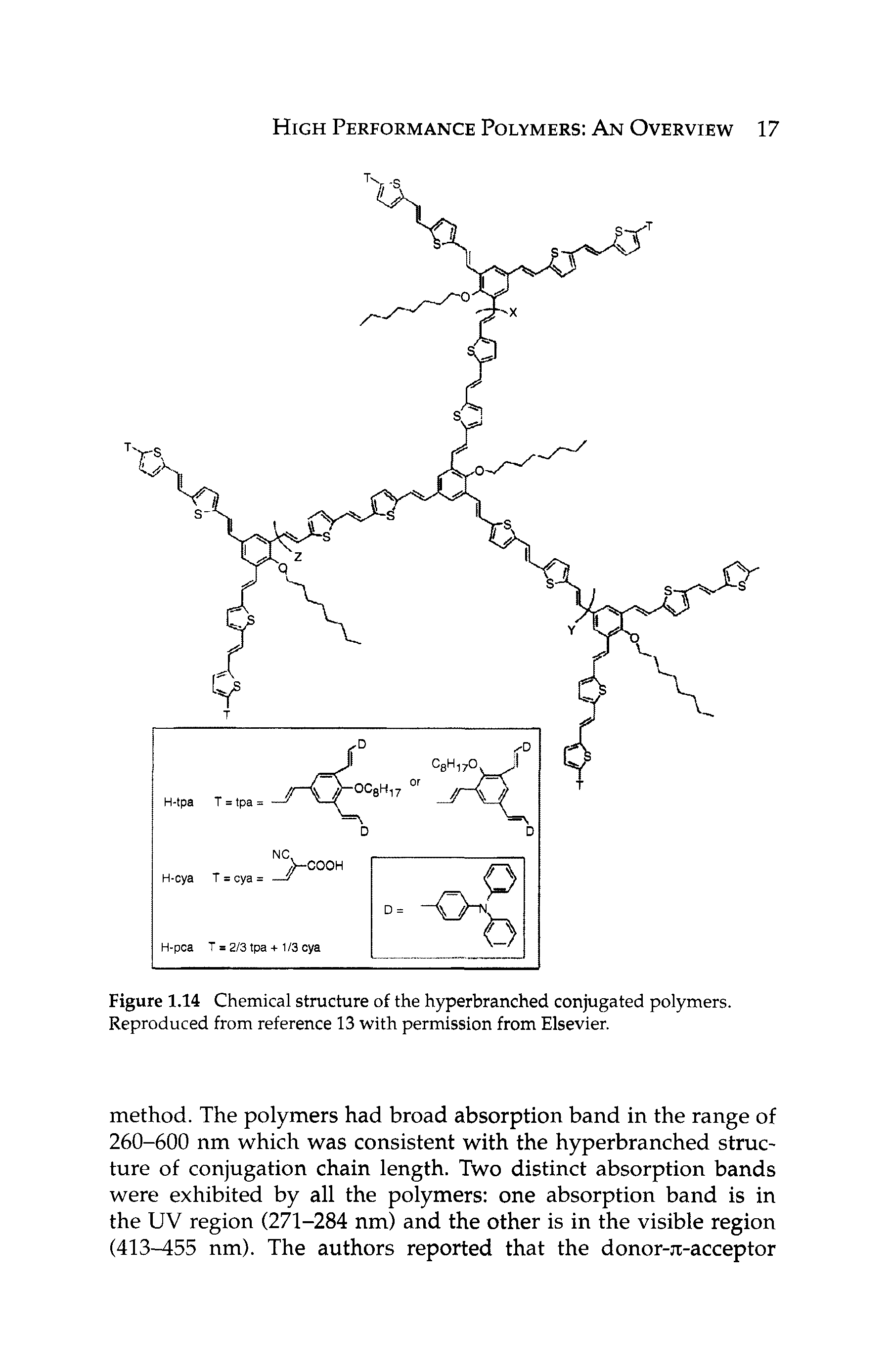 Figure 1.14 Chemical structure of the hyperbranched conjugated polymers. Reproduced from reference 13 with permission from Elsevier.
