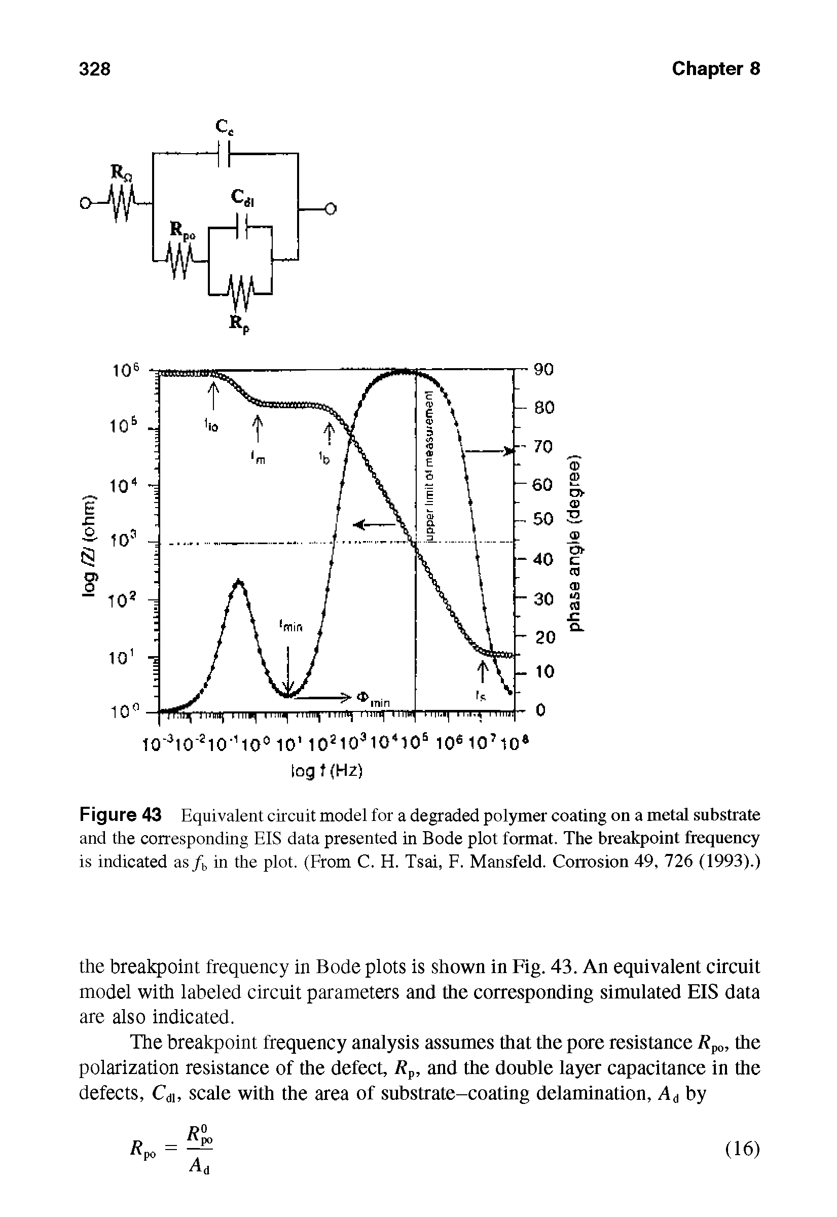 Figure 43 Equivalent circuit model for a degraded polymer coating on a metal substrate and the corresponding EIS data presented in Bode plot format. The breakpoint frequency is indicated as/b in the plot. (From C. H. Tsai, F. Mansfeld. Corrosion 49, 726 (1993).)...