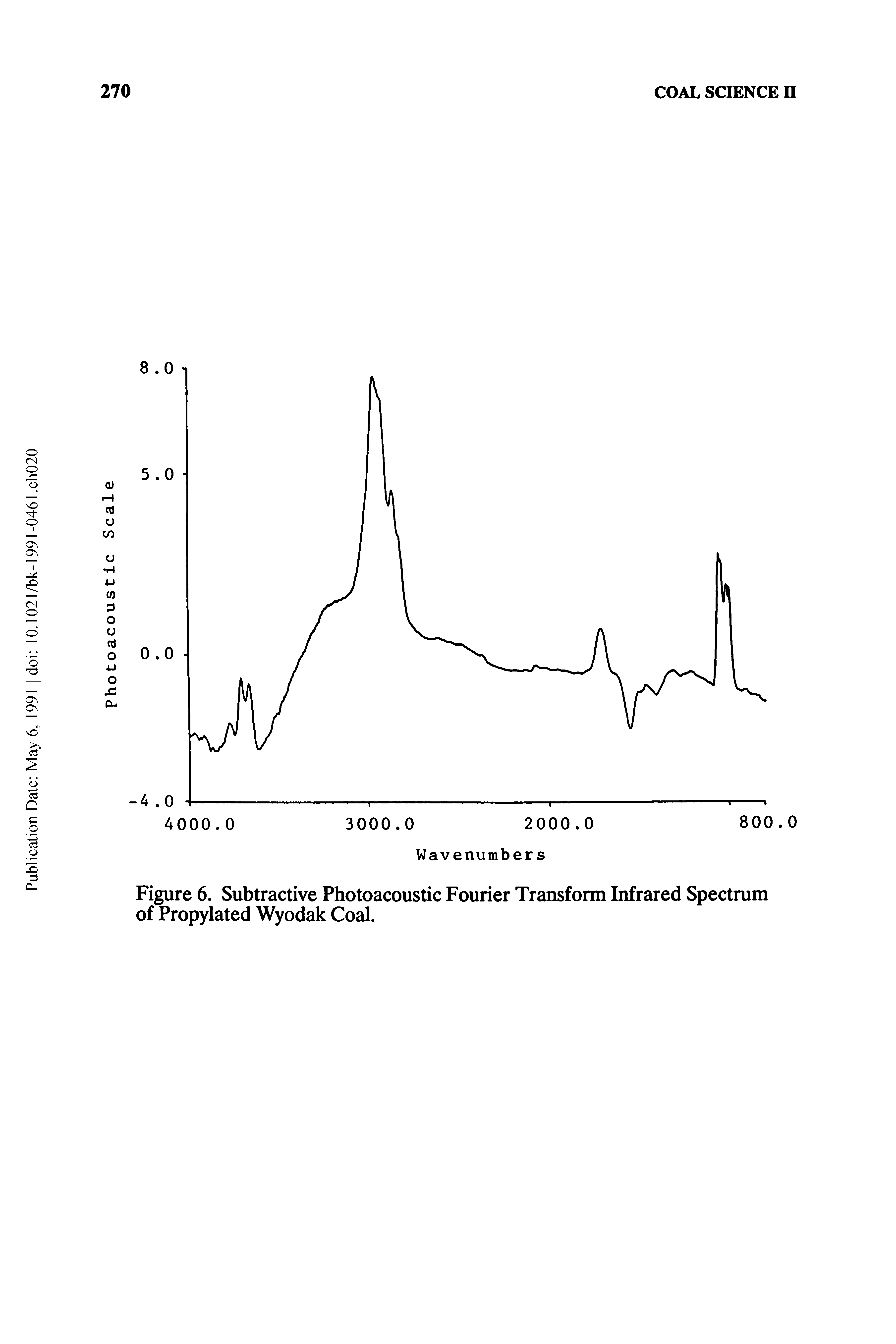 Figure 6. Subtractive Photoacoustic Fourier Transform Infrared Spectrum of Propylated Wyodak Coal.