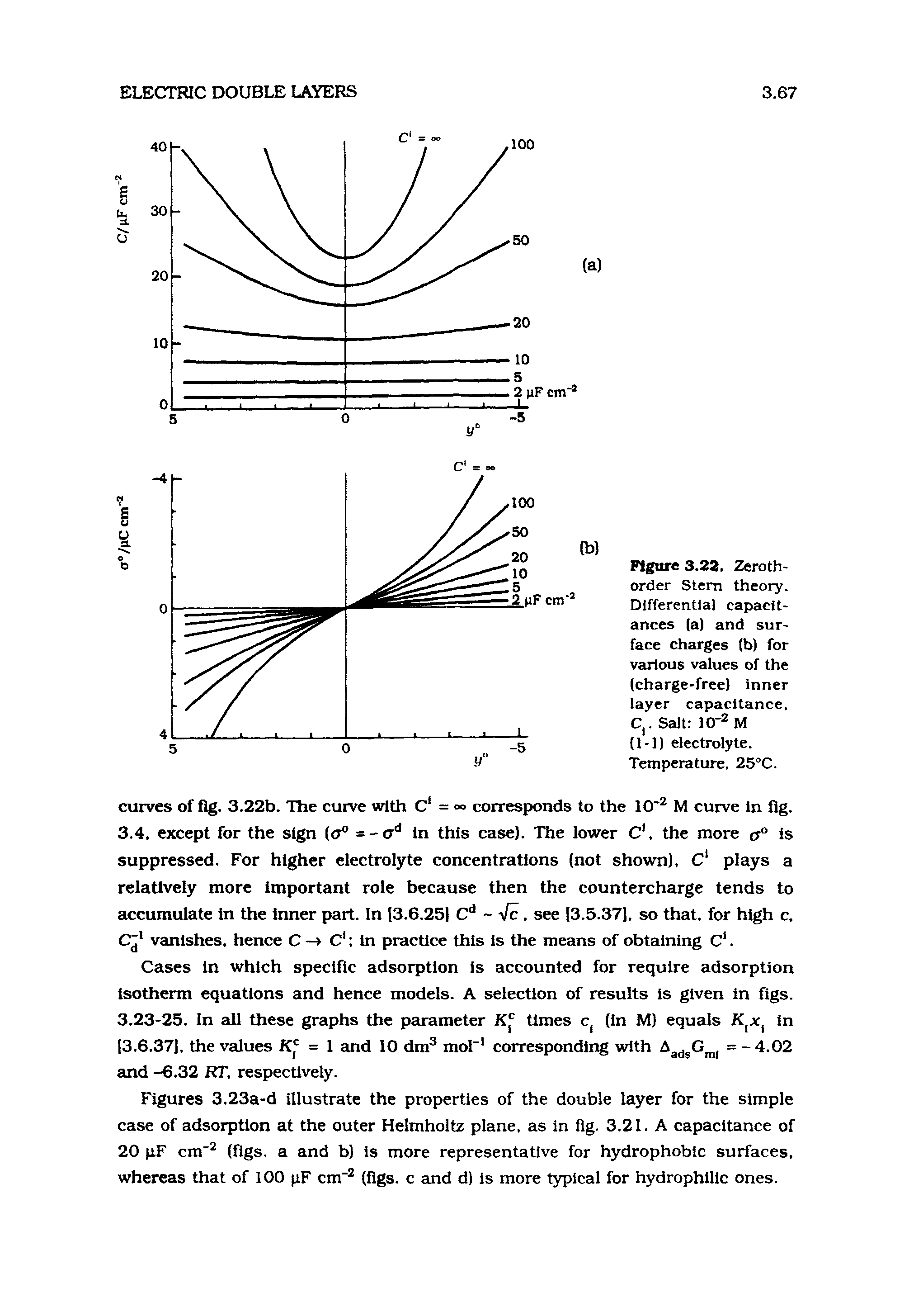 Figure 3.22, Zeroth-order Stern theory. Differential capacitances (a) and surface charges (b) for various values of the (charge-free) inner layer capacitance, C,. Salt 10 = M (1-1) electrolyte. Temperature, 25°C.