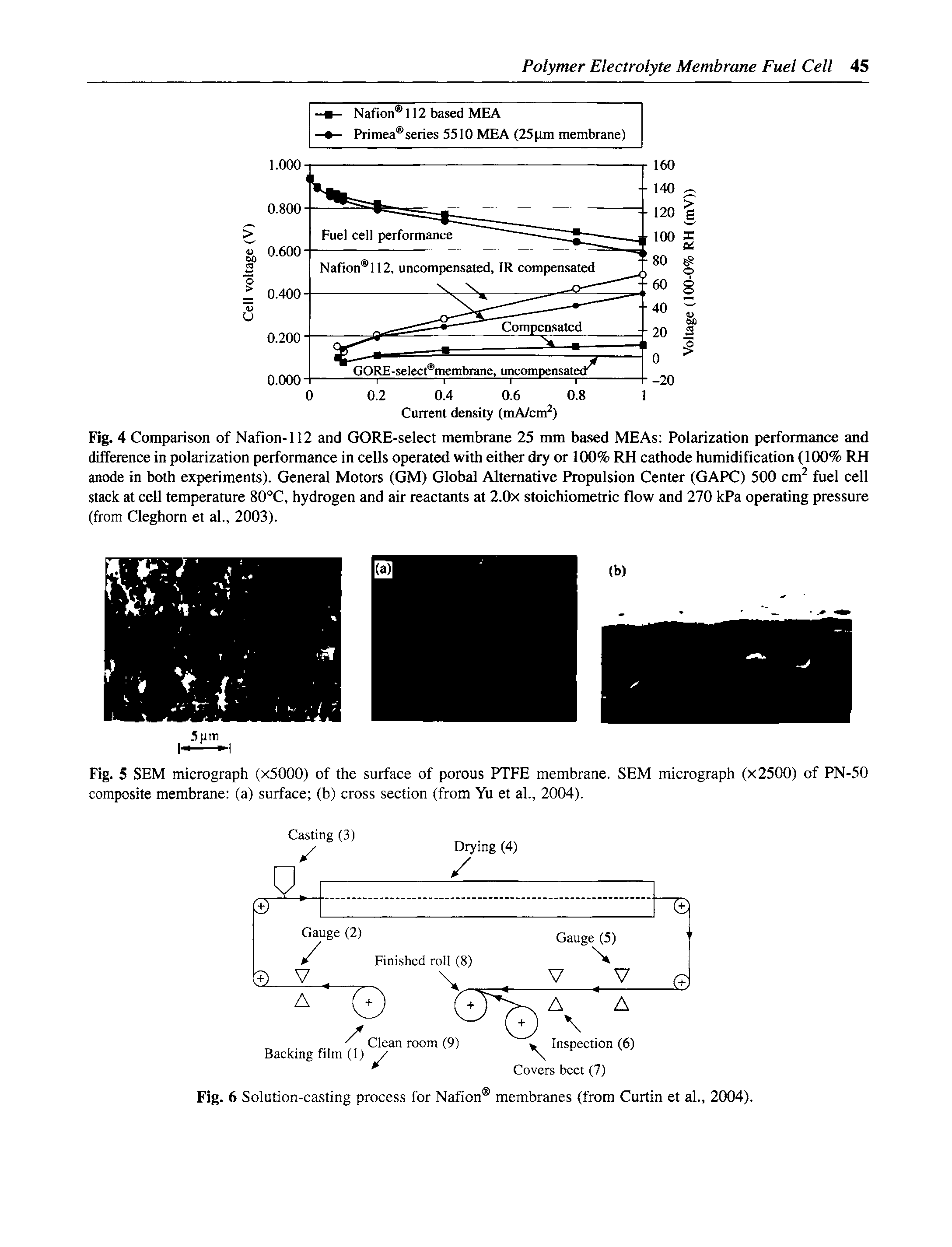 Fig. 4 Comparison of Nafion-112 and GORE-select membrane 25 mm based MEAs Polarization performance and difference in polarization performance in cells operated with either dry or 100% RH cathode humidification (1(X)% RH anode in both experiments). General Motors (GM) Global Alternative Propulsion Center (GAPC) 500 cm fuel cell stack at cell temperature 80°C, hydrogen and air reactants at 2.0x stoichiometric flow and 270 kPa operating pressure (from Cleghorn et al., 2003).